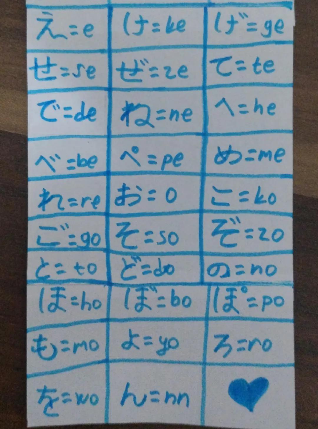 --- OCR Start ---
ぢこdi にこni Uchi
びこbi ぴこpiみ=mi
り=ri う=u <=ku
ぐ=guす=su ず=2u
つこtsuブ=du 2=nu
ふにhu ぶこbu i=pu
む=mu・ゆこまいるこru
あこのか=ka カが=ga
さ=sa ざこ