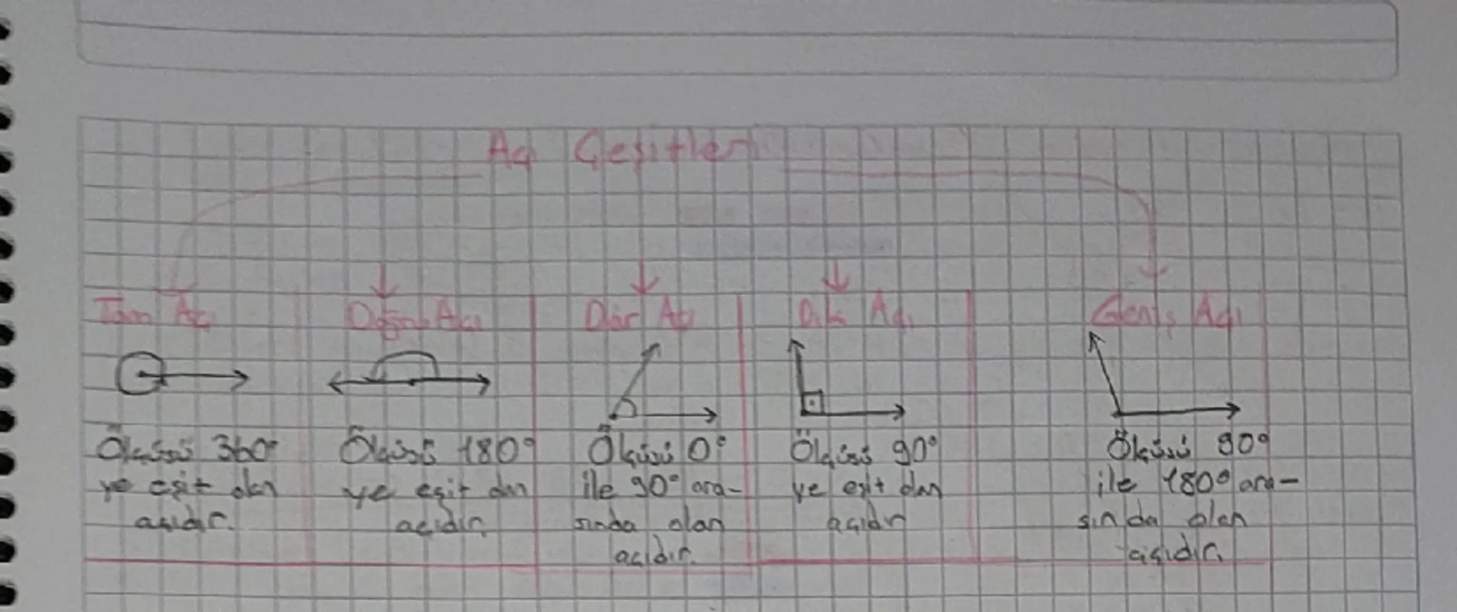 :

Tom Ac

Olçüsü 360
yo eşit okn
amar

Ad Geşitlentil

Dar Ad Dia Ad.

←

نشاة 180 تنها
ye eşit din ile 30° ora-
acidir
sinda olan
açıdır.

