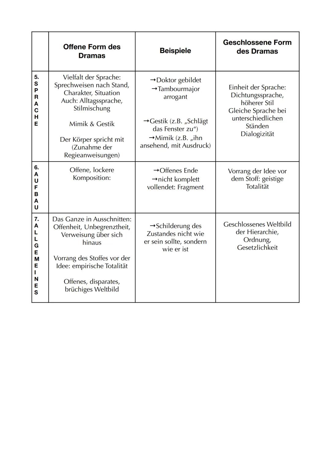 # Georg Büchner: Woyzeck

Autor: Georg Büchner
Jahr: (1836)1837
Textsorte: Dramenfragment (aufgrund seines frühen Todes)
Literaturepoche: Vo