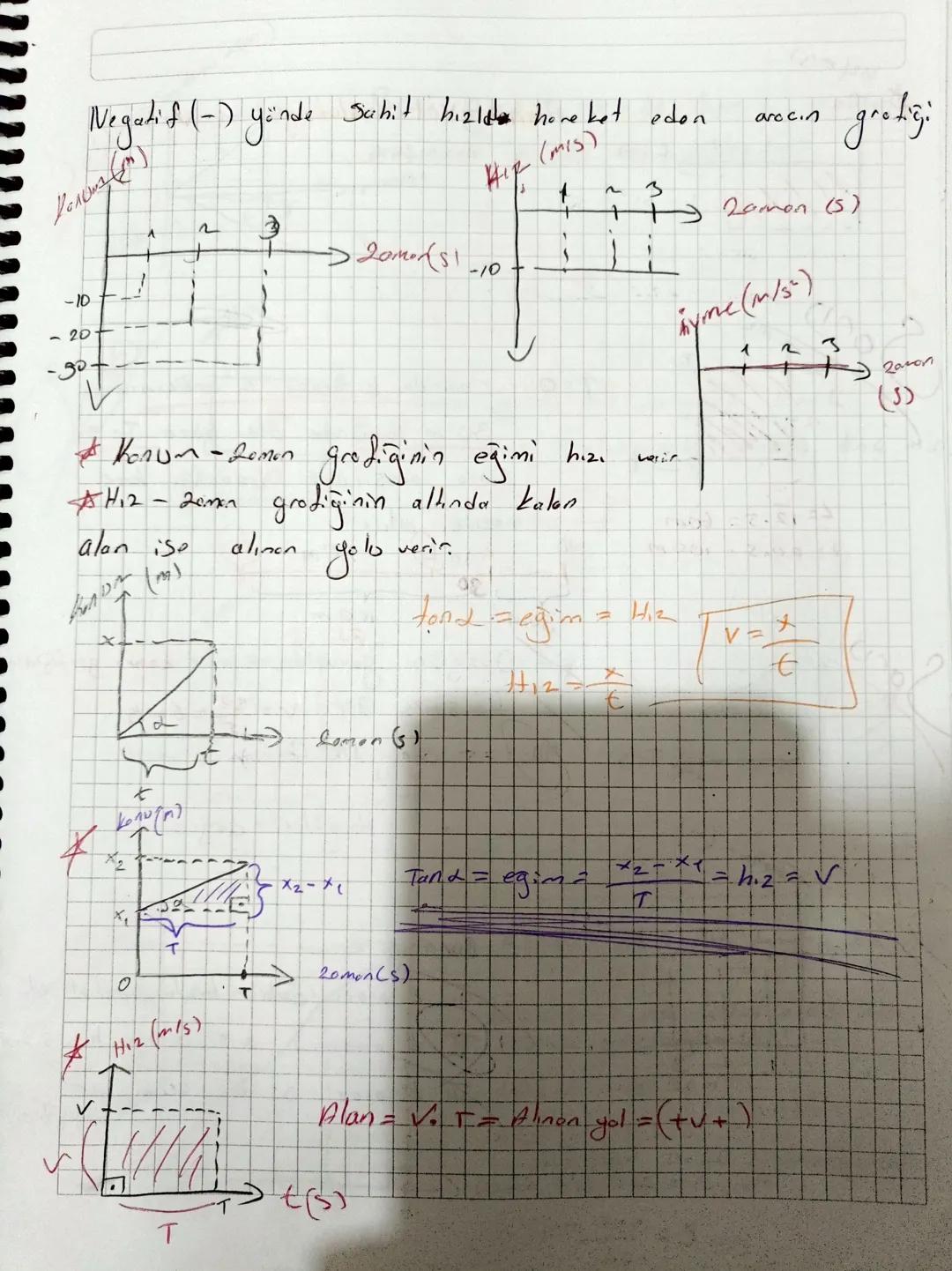 Düzgün Doğrusal Hareket
(Sabit H21. Hareket)
Bir Hareketin doğrusal yörüngede
yol alması
alması düzgün doğrusal harekettica
her Sonige aynı 