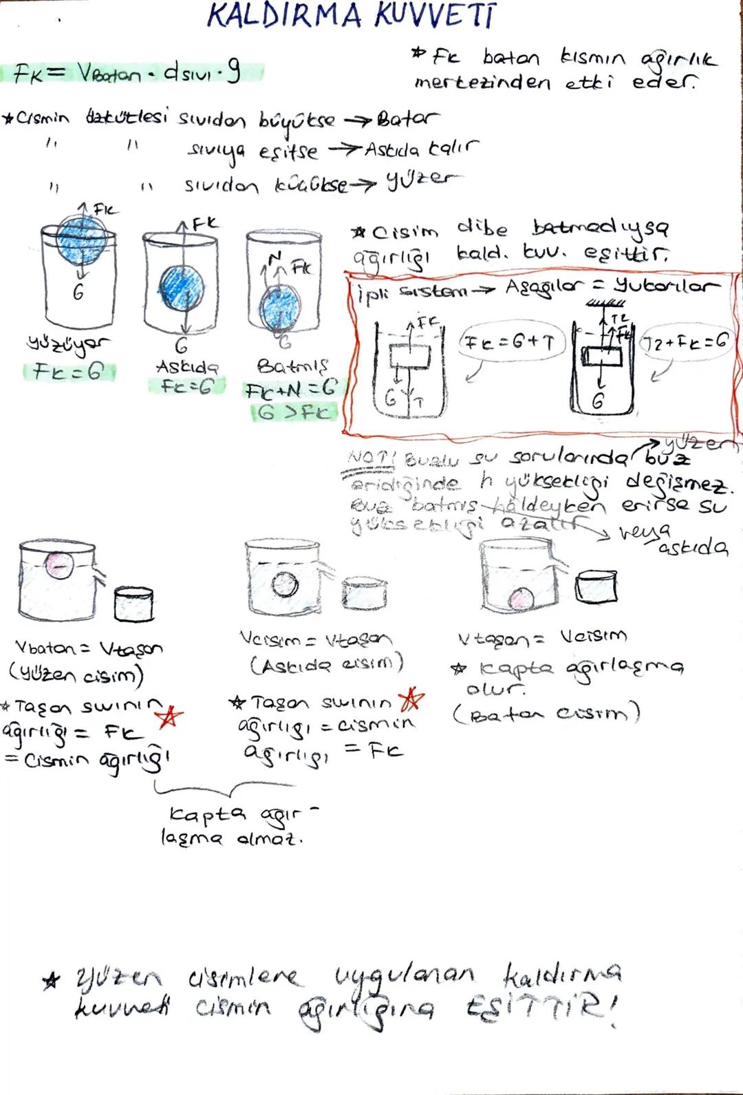 KALDIRMA KUVVETĪ
FK = V Batan • dsivi -9
* Cismin dakütlesi sıviden büyükse
"
"
FIC
"
* Fi batan kısmın ağırlık
merkezinden etki eder.
→Bata