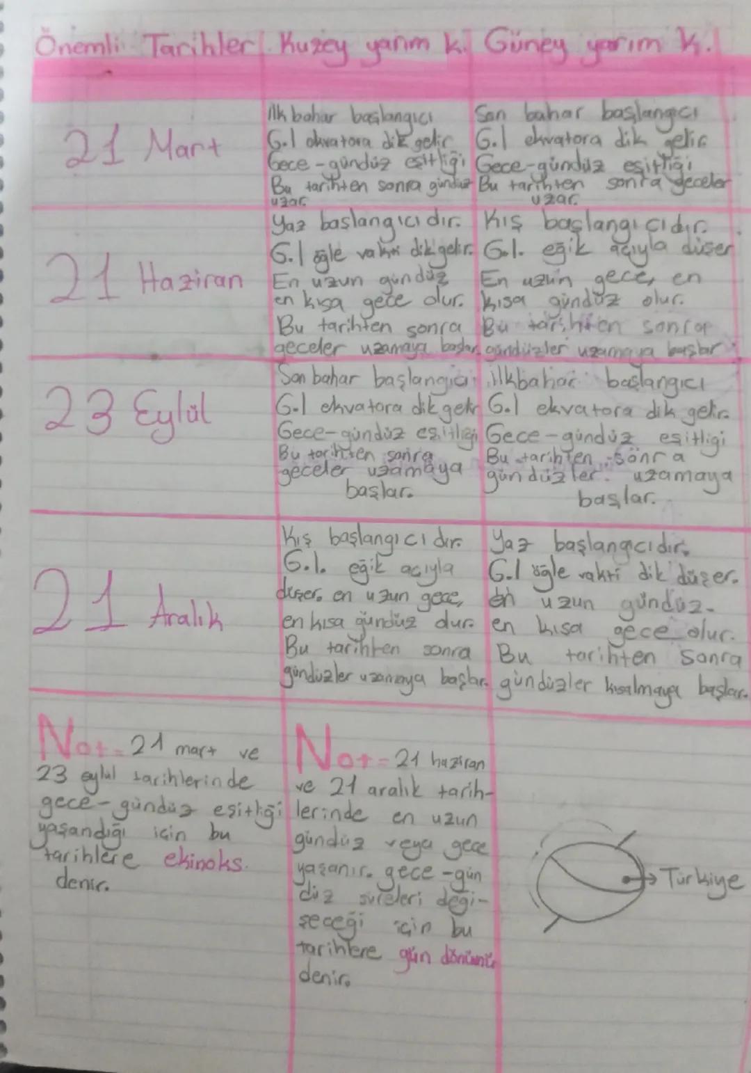 Mevsimlerin oluşumu
Sıcaklık ve yağış gibi iklim elemanları bakımından farklı
özellikler gösteren dönemlere mevsim denir.
Mevsimlerin oluşum