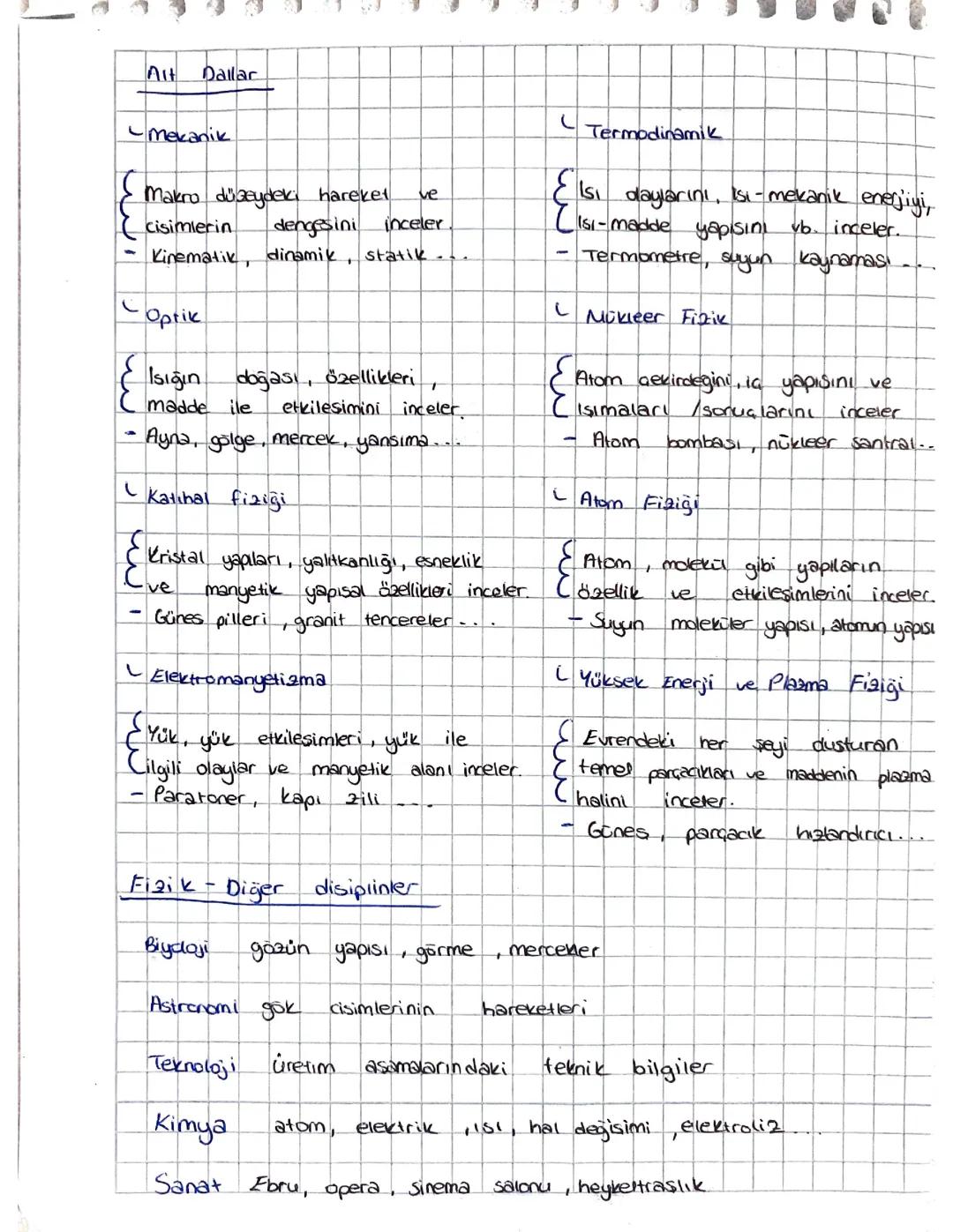 Fiziğin Alt Dalları: Bilimsel İncelemeler ve Diğer Alanlarla Etkileşimler