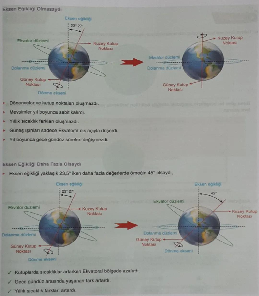 Daha önce Dünya'nın hareketlerini öğrenmiştiniz. Bu
hareketler Dünya'nın kendi ekseni etrafında dönme ha-
reketi, Güneş çevresinde dolanma h