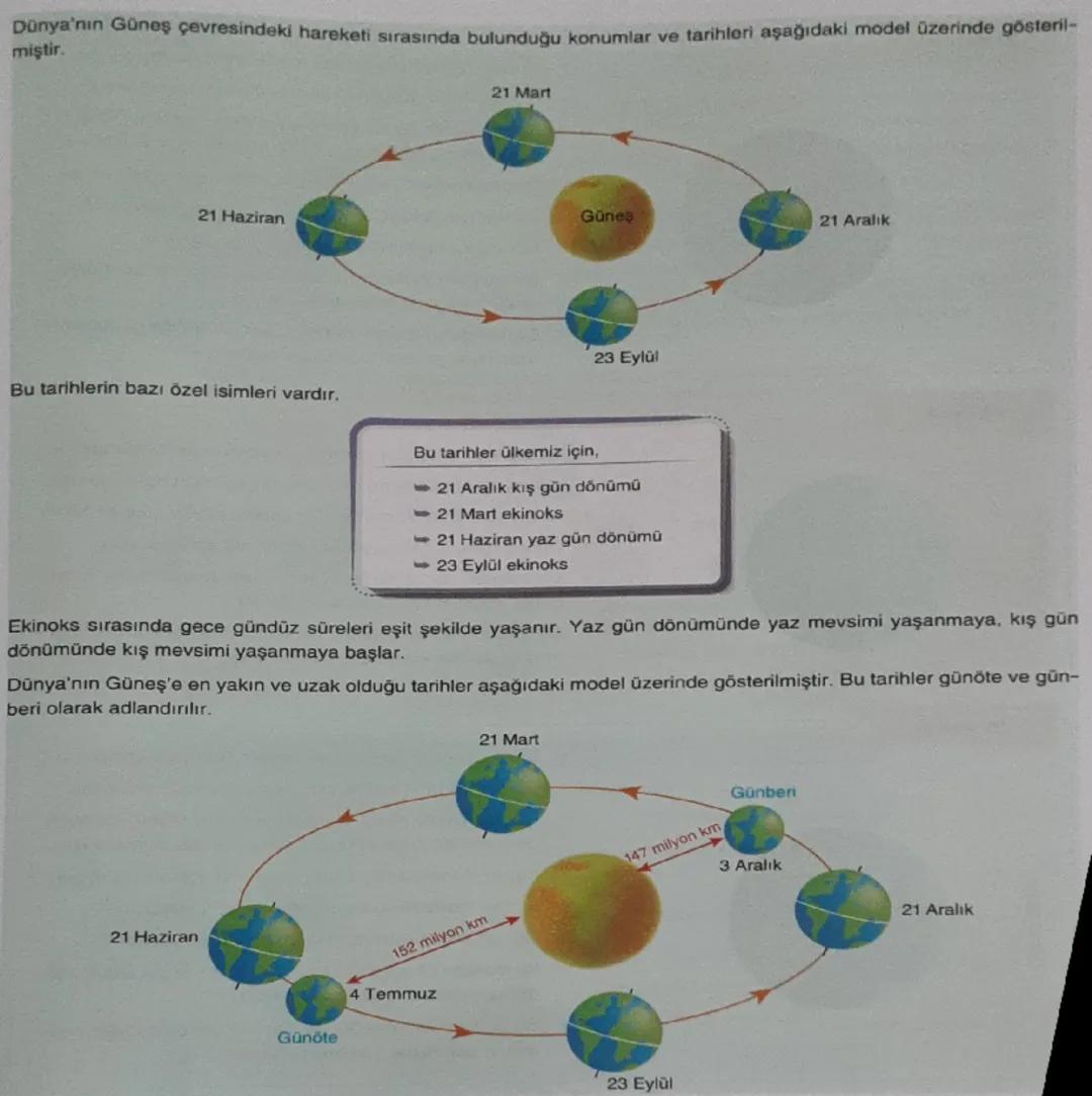 Daha önce Dünya'nın hareketlerini öğrenmiştiniz. Bu
hareketler Dünya'nın kendi ekseni etrafında dönme ha-
reketi, Güneş çevresinde dolanma h