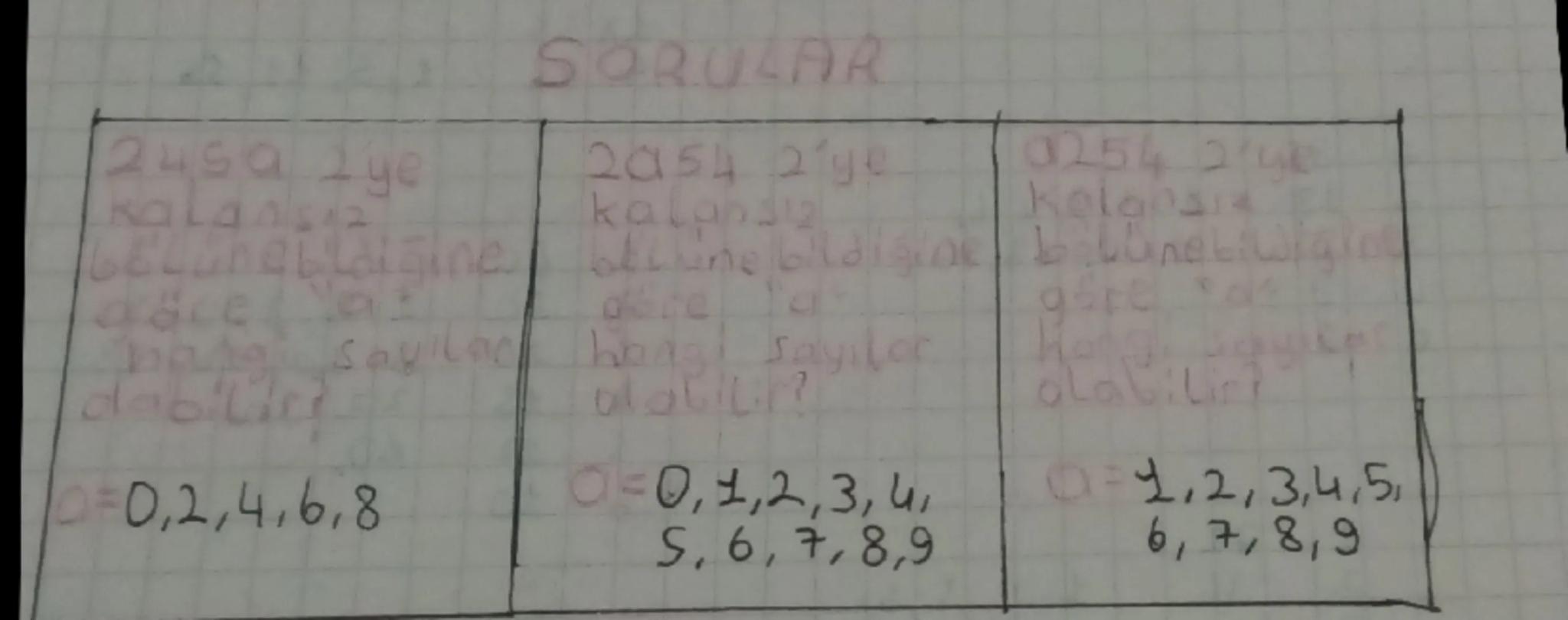 # BÖLÜNEBİLME KURALLARI

2 ILE BÖLÜNEBİLME

Bir doğal Sayının 2 ile kalansız bölünebilmesi için çift sayı!
lması gereklidir.

Örnek 3450, 34