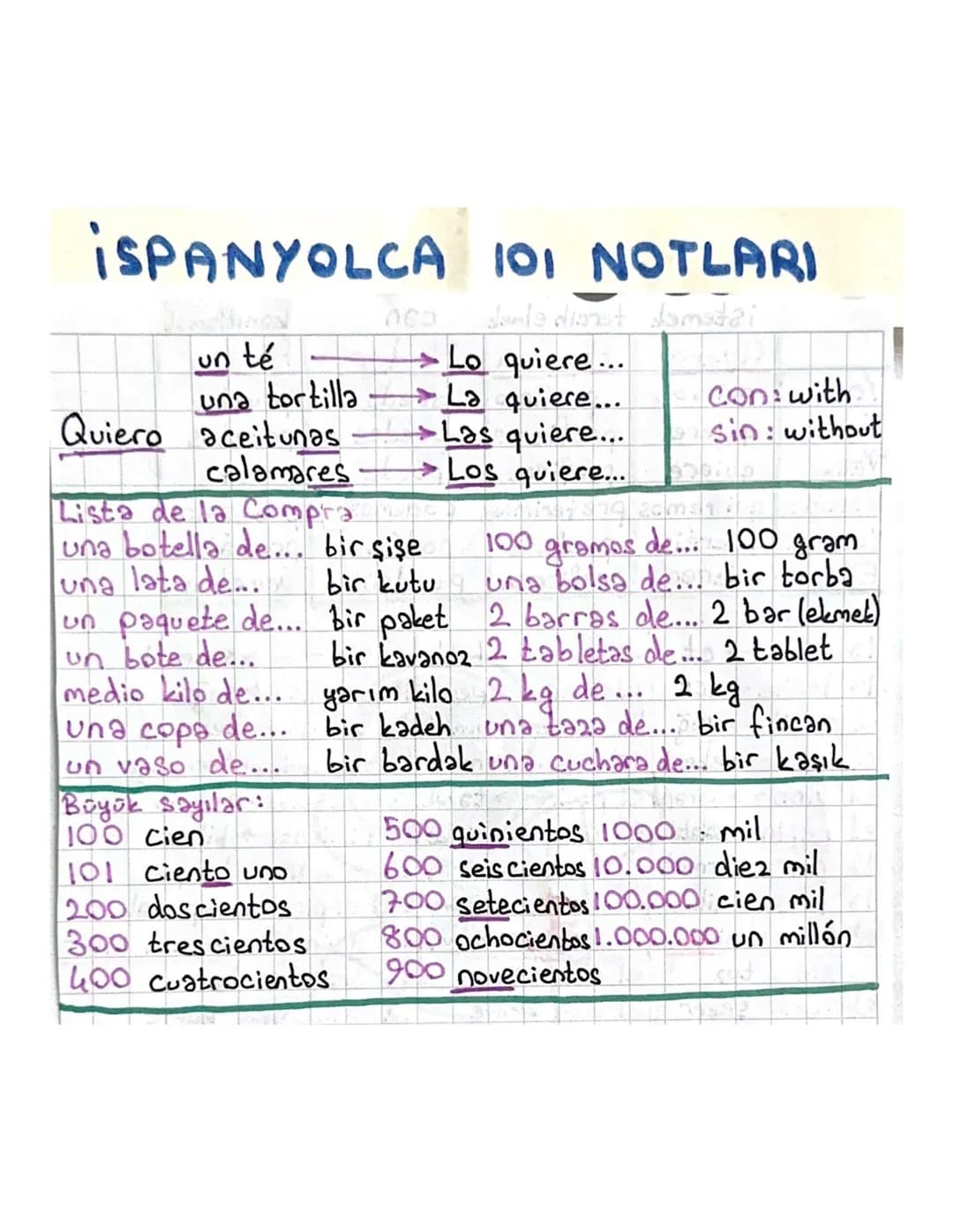 un té
una tortilla
iSPANYOLCA 101 NOTLARI
062
Jarle dionet domstai
Lo quiere...
Con with
La quiere...
Quiero aceitunas
Las quiere...
☐ sin: 