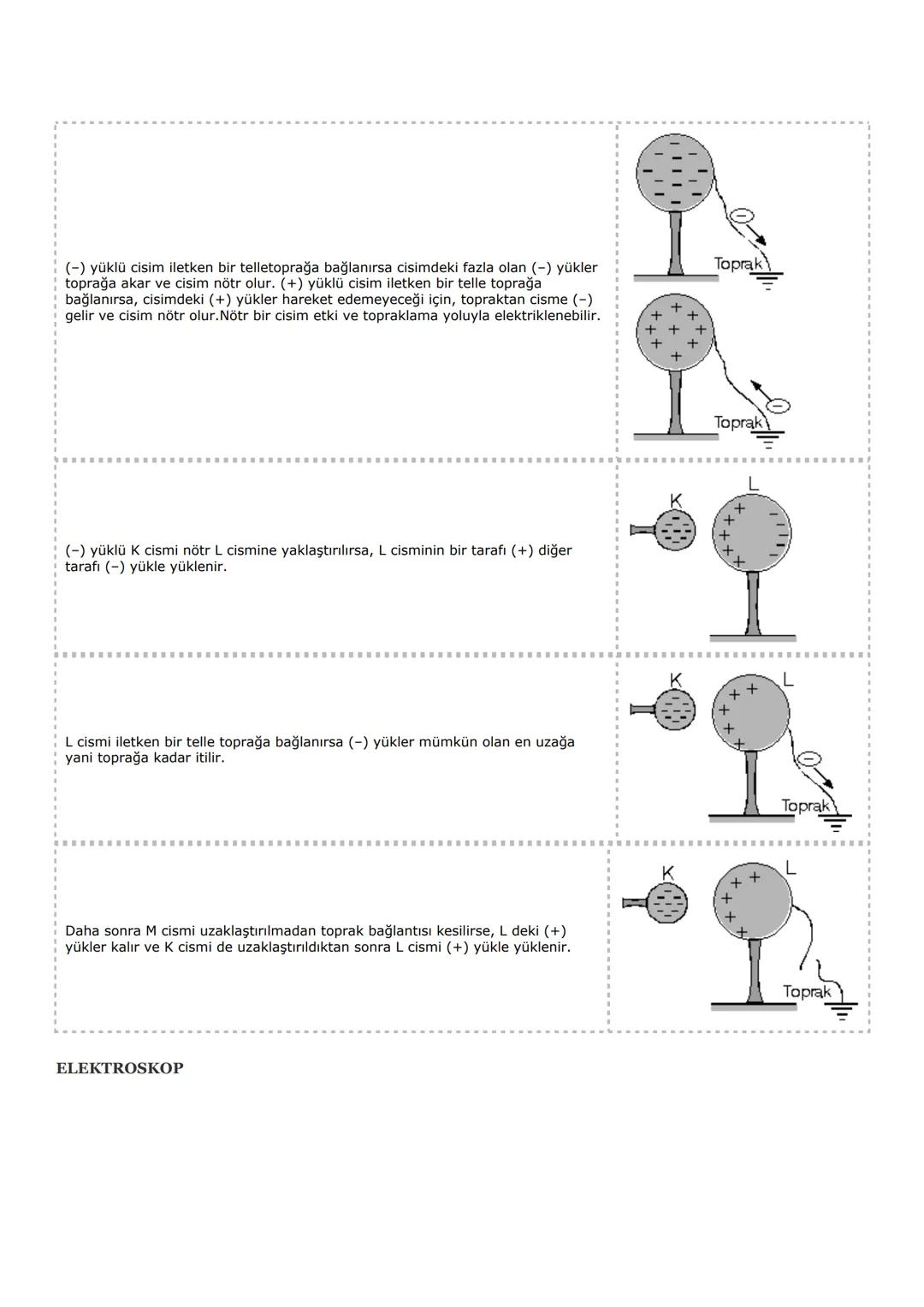 MADDE:
Hacmi, kütlesi ve eylemsizliği olan ve uzayda yer kaplayan her şeye madde denir
Maddelerin Ortak Özellikleri
Bütün maddelerde bulunan