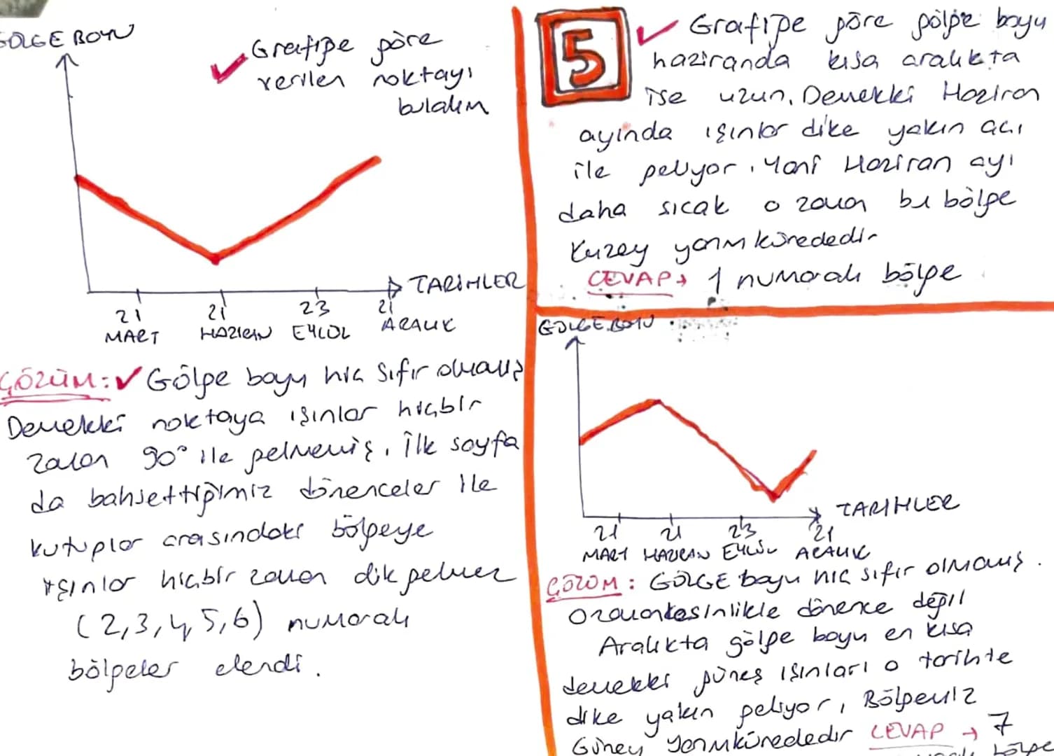 Gölge Boyu
Bir noktaya güneş Işınlari
21 Haziran
21 Mart)
dike yakın açı ile gelirse o bilgede 23 Eylil
golpe boyu o kadar kısa olur.
Güneş 