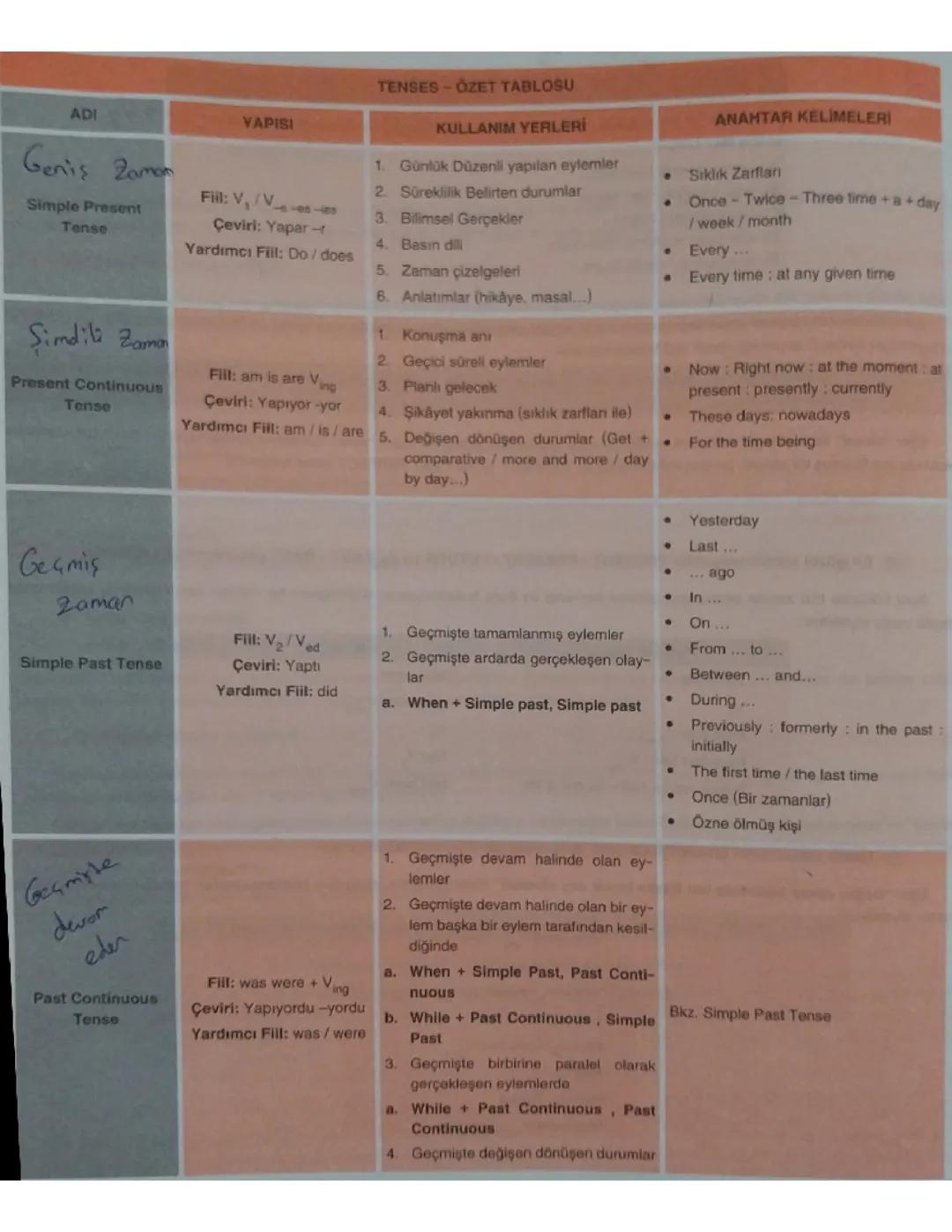 İngilizce Zamanlar: Kapsamlı Bir Özet