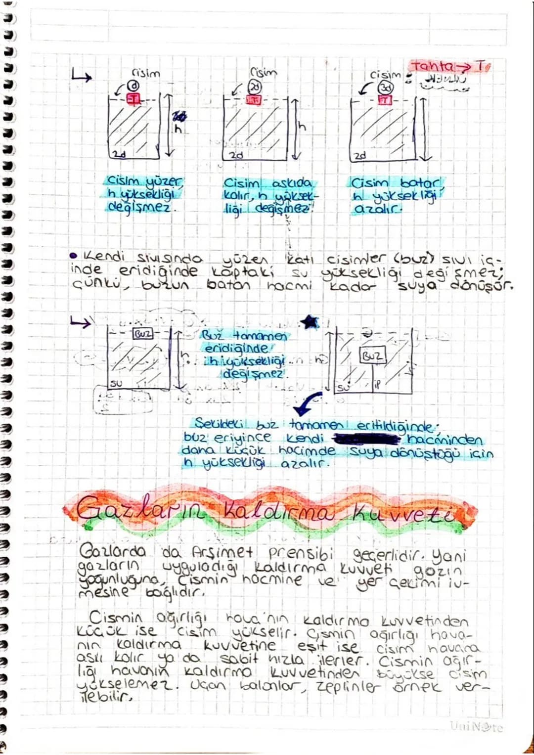 Swalory Koldirmo. Kuvveti
Sıvıların içine cisim bırakıldığında cisimler yukarıya
doğru itilir. Bu itme kuvvetine
denir.
Bu kuvvet
SIUL Valdı