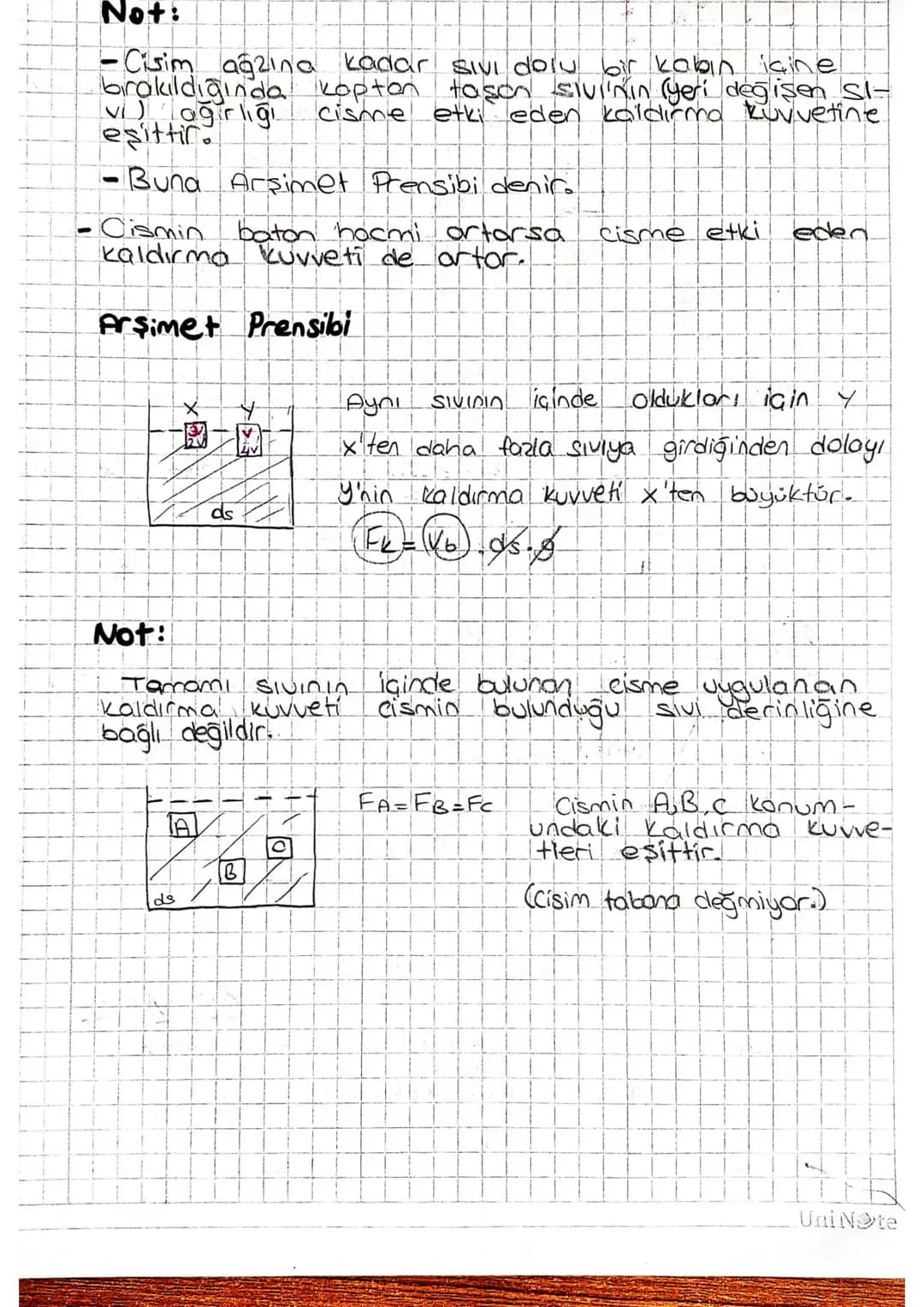 Swalory Koldirmo. Kuvveti
Sıvıların içine cisim bırakıldığında cisimler yukarıya
doğru itilir. Bu itme kuvvetine
denir.
Bu kuvvet
SIUL Valdı