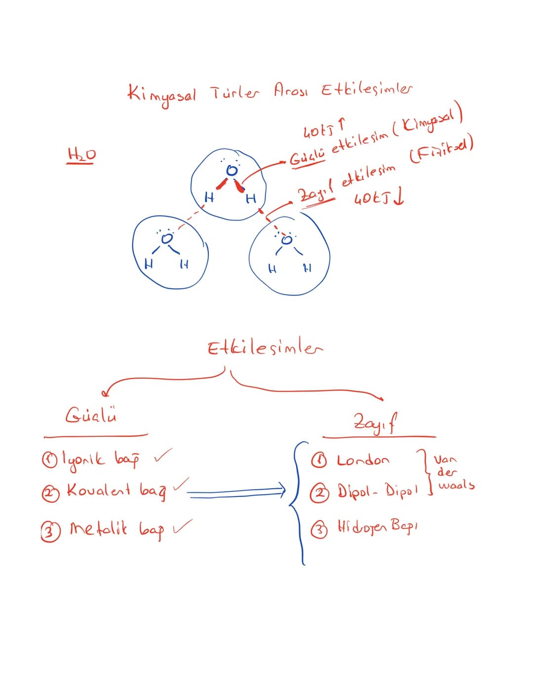 H₂O
Kimyasal Türler Arası Etkileşimler
0.
H
H
40157
·Güçlü etkileşim (Kimyasal)
Zayıf etkileşim (Fiziksel)
40651
H H
H
H
Etkileşimler
Güçlü
