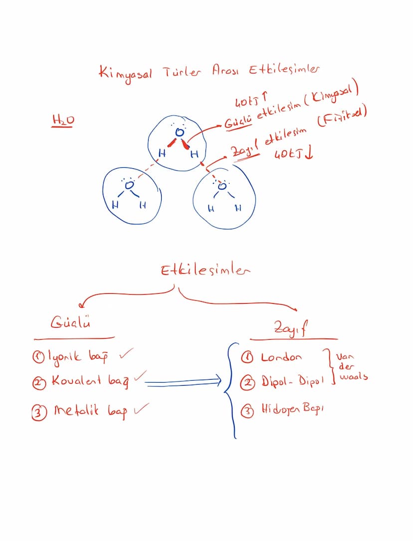 H₂O
Kimyasal Türler Arası Etkileşimler
0.
H
H
40157
·Güçlü etkileşim (Kimyasal)
Zayıf etkileşim (Fiziksel)
40651
H H
H
H
Etkileşimler
Güçlü
