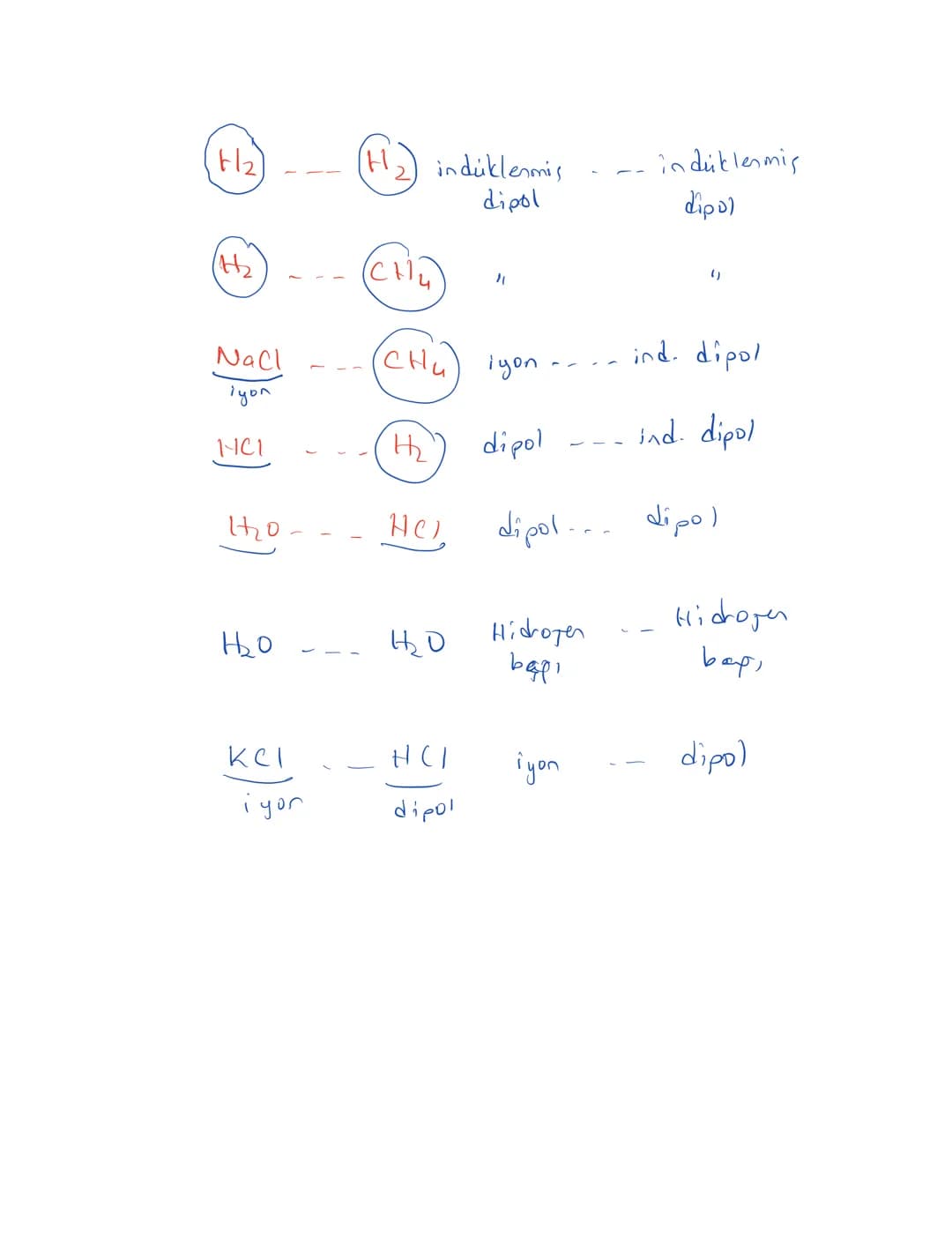 H₂O
Kimyasal Türler Arası Etkileşimler
0.
H
H
40157
·Güçlü etkileşim (Kimyasal)
Zayıf etkileşim (Fiziksel)
40651
H H
H
H
Etkileşimler
Güçlü
