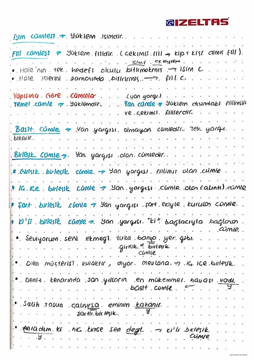 BIZELTAS
Cümle Tüeleei
Anlamlarına
Yüklemin yerine
•Yük. Kurine
göre
Olumlu
göre.
göre.
Kurallı
isim.
.
OLIMSUR
Devrik
.Fil
Yapisina
·göre.
