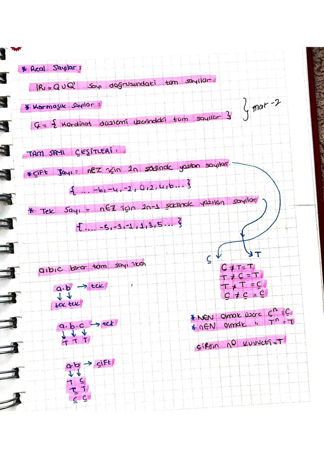 TEMEL KAVRAMLAR:
Rakam =
Sayı =
{0,1,2,3,4,5,6,7,8,9}.
Rakamların bir araya gelmesiyle Qlusan sistemdir.
2,73,-11, 7, 1
3
SAYI KUMELERİ:
* S