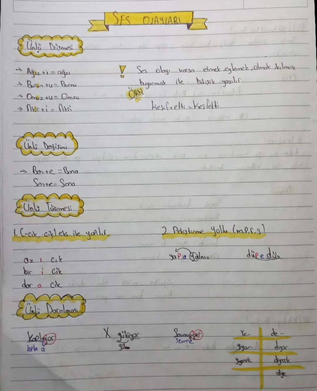 SES OJAYIARI

Unlü Düşmesi
→Ağızti = ağzı
→ Bunun tu Burmu
→ Omuz+U= Omzu
→Akirti - fiksi

Ses olayı varsa etmek eylemek, Olmok kılmak
buyur