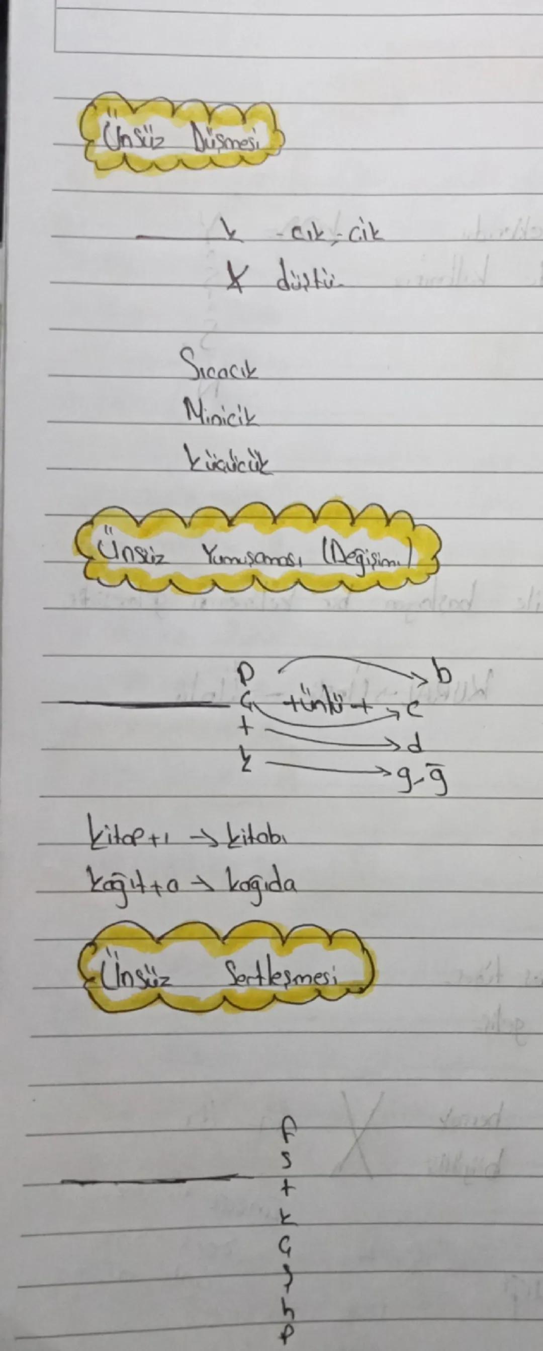 SES OJAYIARI

Unlü Düşmesi
→Ağızti = ağzı
→ Bunun tu Burmu
→ Omuz+U= Omzu
→Akirti - fiksi

Ses olayı varsa etmek eylemek, Olmok kılmak
buyur