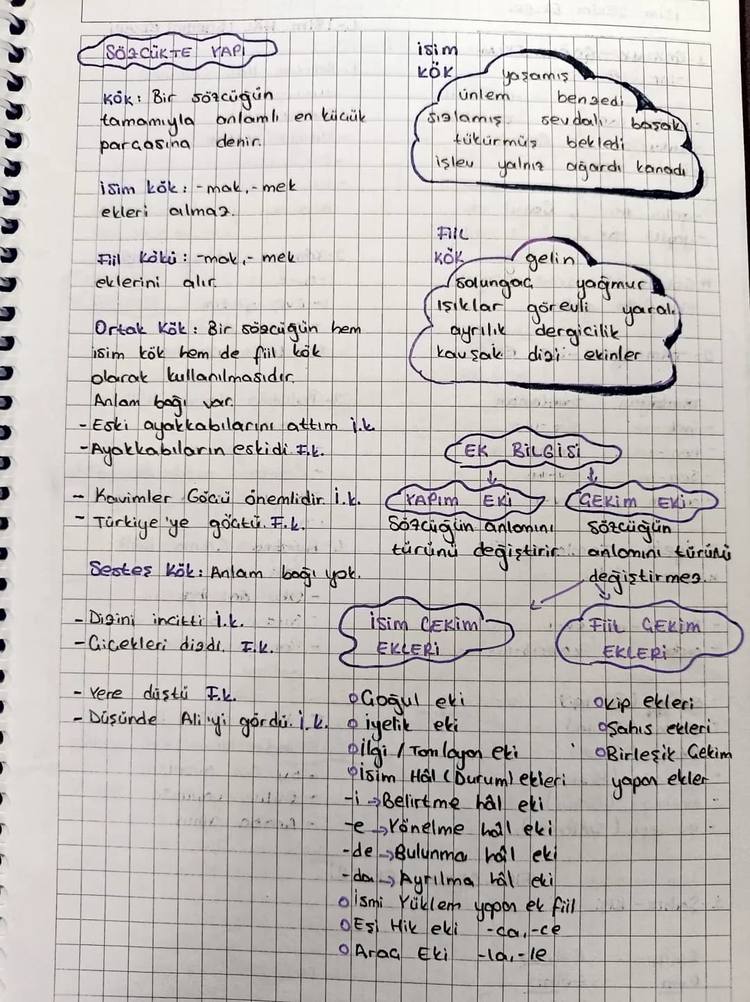 ת מ מ מ,
SÖCÜKTE YAPI
Kök: Bir sözcüğün
tamamıyla anlamlı en küçük
parçasına
denir.
isim kök: -mak, - mek
ekleri almaz.
Fill köki: -mak,- me