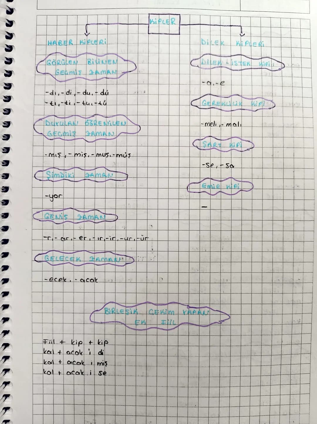 ת מ מ מ,
SÖCÜKTE YAPI
Kök: Bir sözcüğün
tamamıyla anlamlı en küçük
parçasına
denir.
isim kök: -mak, - mek
ekleri almaz.
Fill köki: -mak,- me