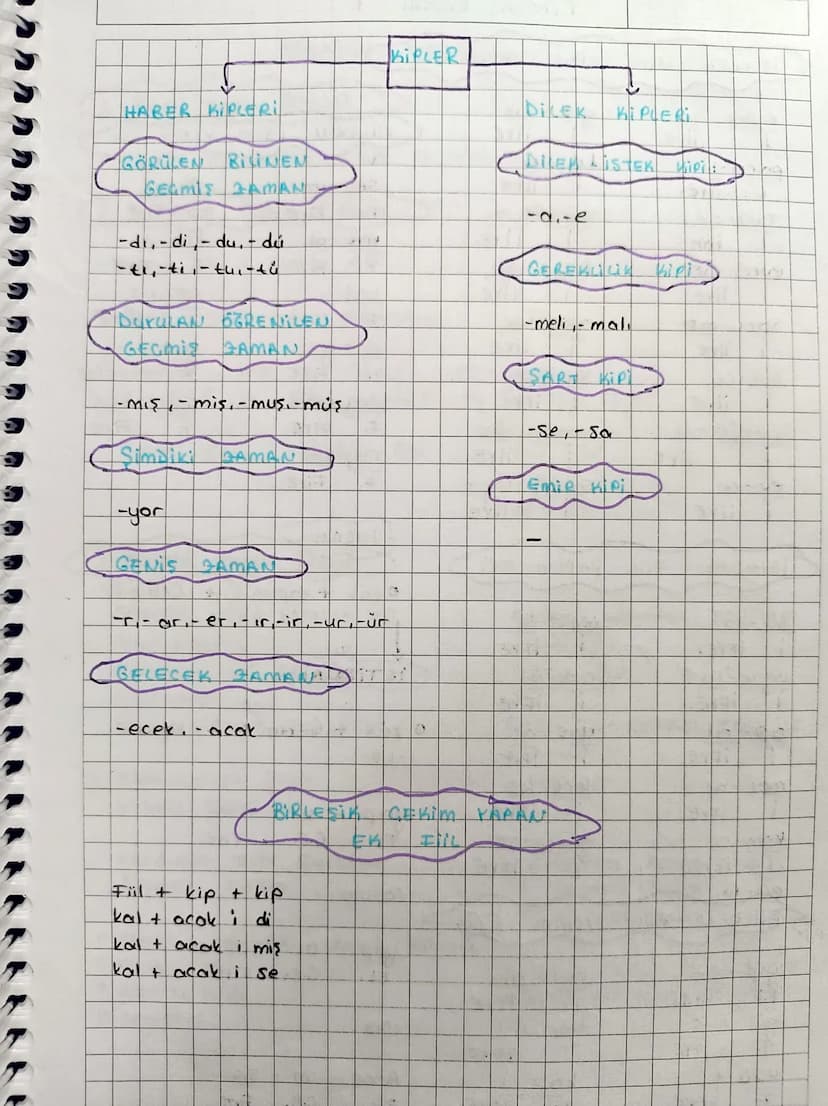 ת מ מ מ,
SÖCÜKTE YAPI
Kök: Bir sözcüğün
tamamıyla anlamlı en küçük
parçasına
denir.
isim kök: -mak, - mek
ekleri almaz.
Fill köki: -mak,- me
