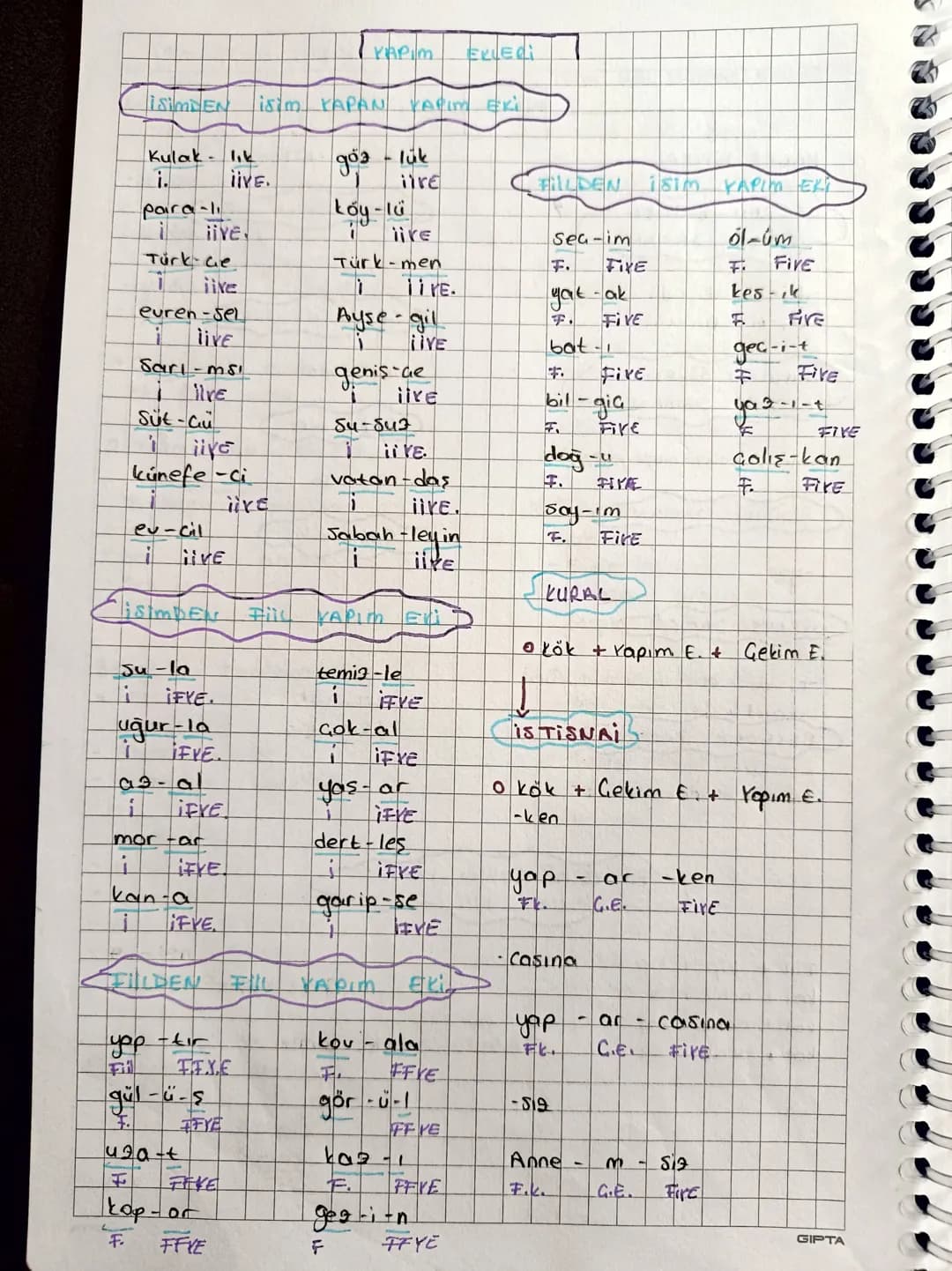 ת מ מ מ,
SÖCÜKTE YAPI
Kök: Bir sözcüğün
tamamıyla anlamlı en küçük
parçasına
denir.
isim kök: -mak, - mek
ekleri almaz.
Fill köki: -mak,- me