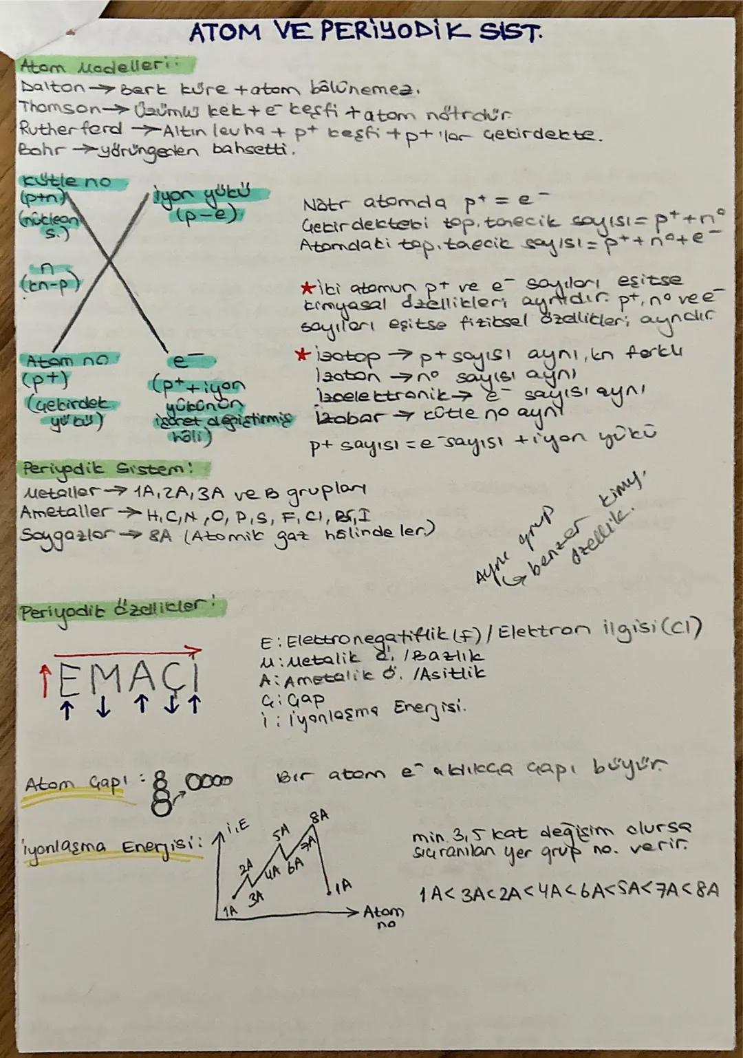 Cabir B. Hayyan
Empedokles
KIMYA BILIMI
imbikle damitma (kral suyunu buldu.
Su, hava, toprak, ates (uternel dge)
Democritus Atom
Aristo Thal