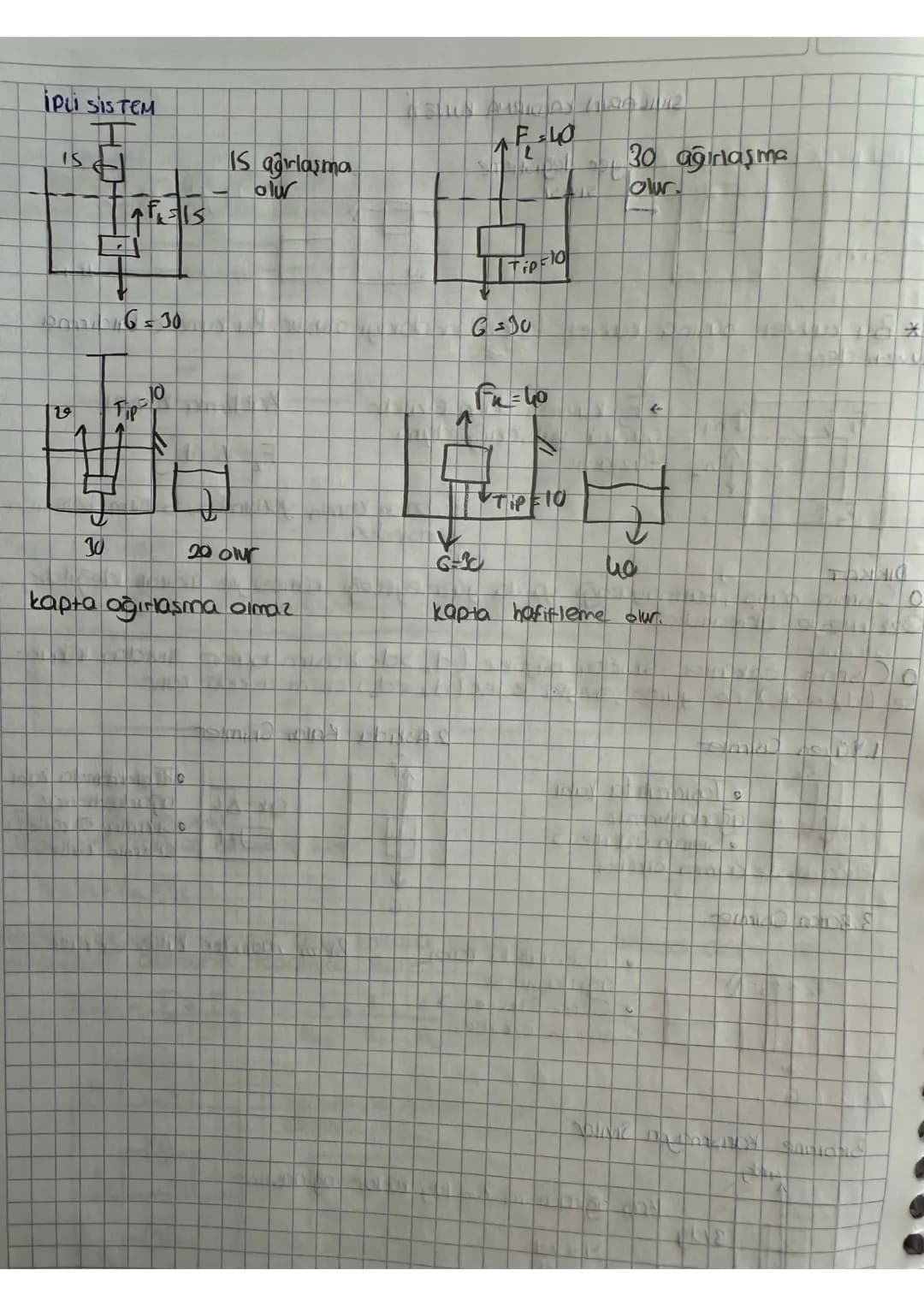 ELEKTROSTATİK
*maddelerin elektrik yükü olmasını sağlar Alamda negatif yüklü elektron ve
Pozitif yükü protoniar. bulunu
* Proton ve elektron