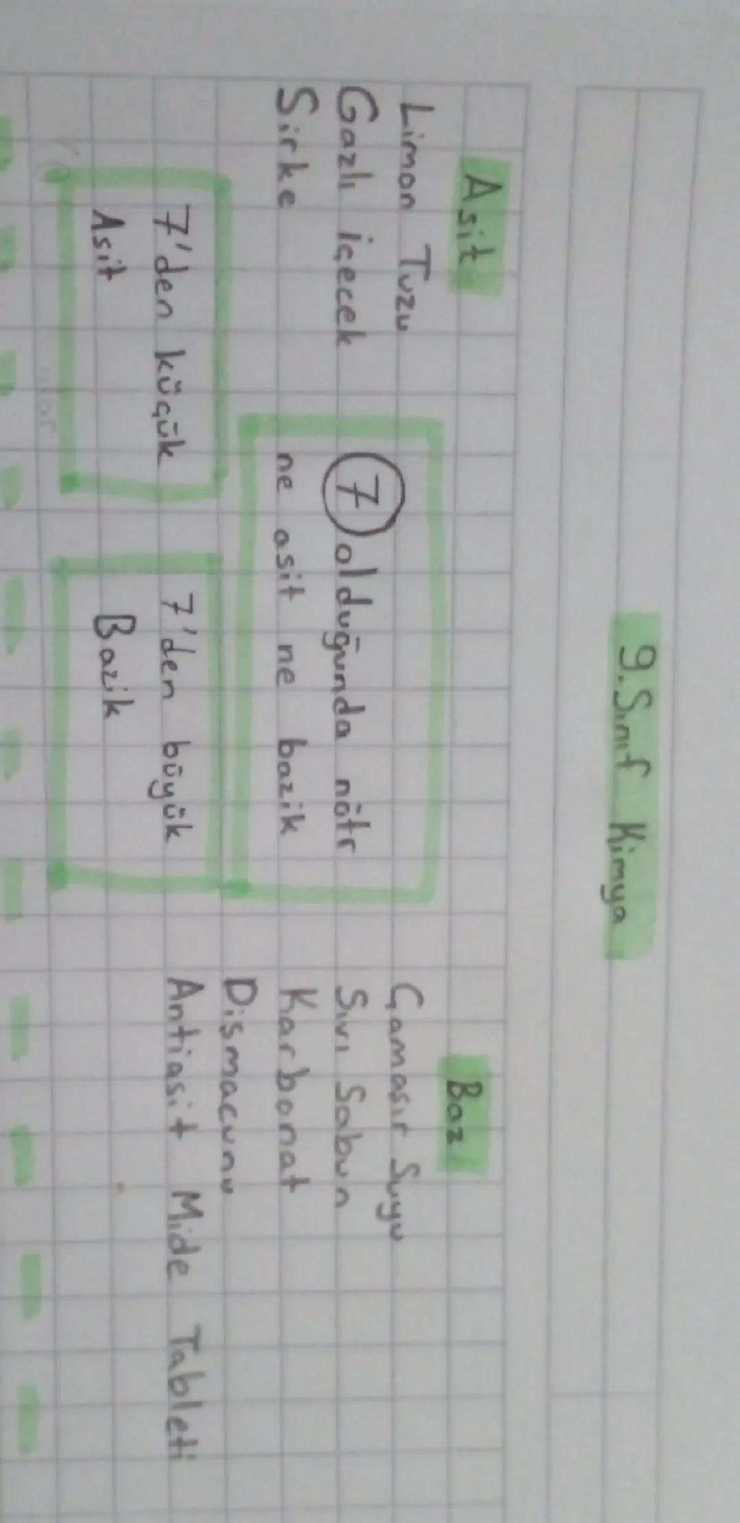 9.Sınıf Kimya

Asit
Limon Tuzu
Gazlı İçecek
Sirke

7 olduğunda nötr
ne
asit
ne
bazik

7'den küçük
Asit

7'den büyük
Bazik

Boz
Gamasır Suyu
