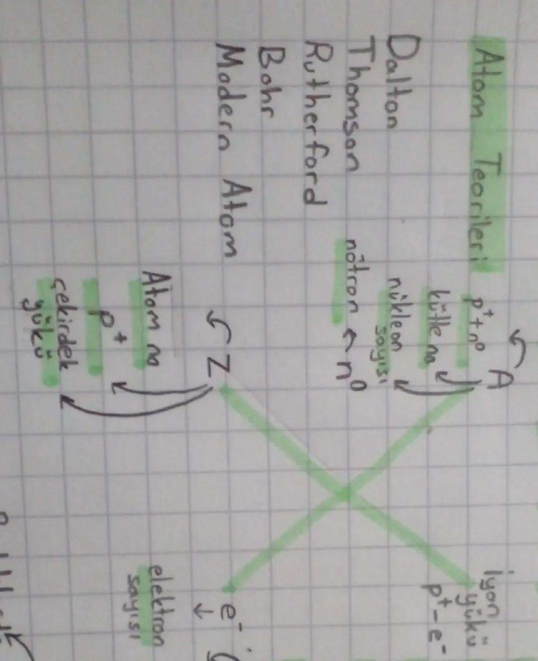 9.Sınıf Kimya

Asit
Limon Tuzu
Gazlı İçecek
Sirke

7 olduğunda nötr
ne
asit
ne
bazik

7'den küçük
Asit

7'den büyük
Bazik

Boz
Gamasır Suyu
