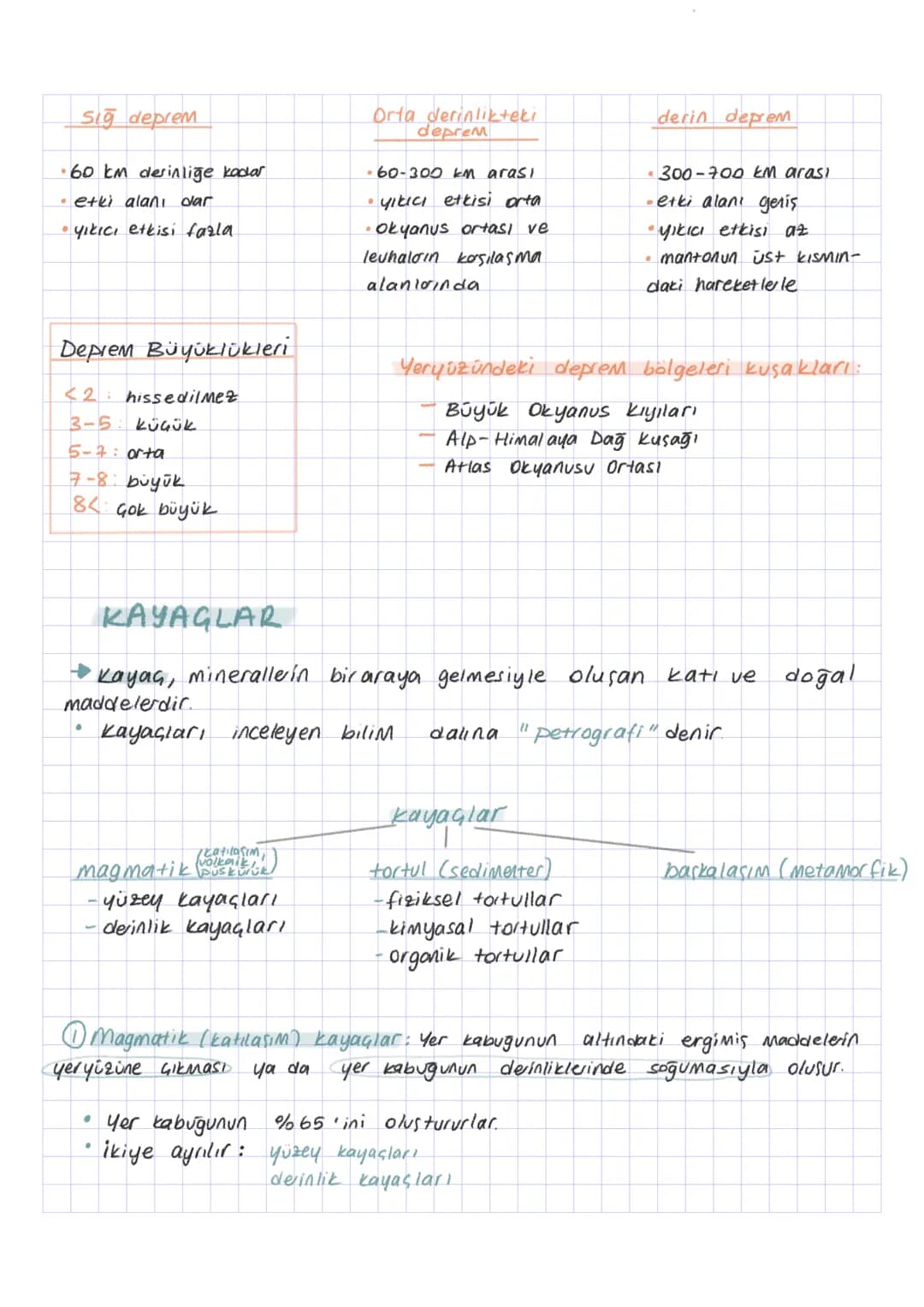 • Seizma (Deprem): Levhaların yer değiştirmesiyle meydana gelen doğal
sarsıntılardır.
- Deprem merkezinden başlayan
deprem dalgaları :
-Depr