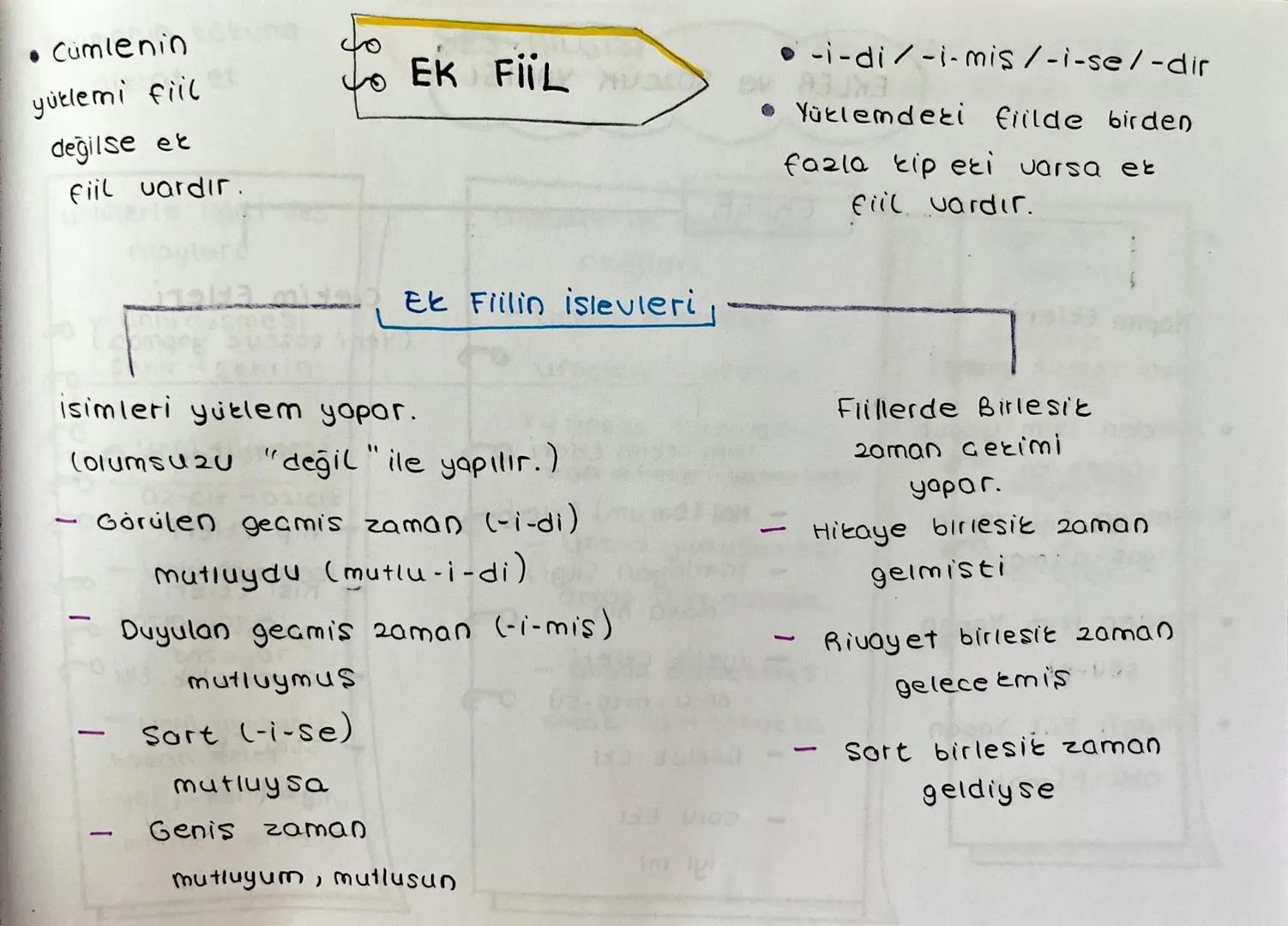 • Cumlenin
yütlemi fill
değilse et
fiil vardır.
ईঠ
EK FIL
-i-di-i-mis/-i-se/-dir
Yüklemdeti fiilde birden
fazla tip eti varsa et
fiil vardır