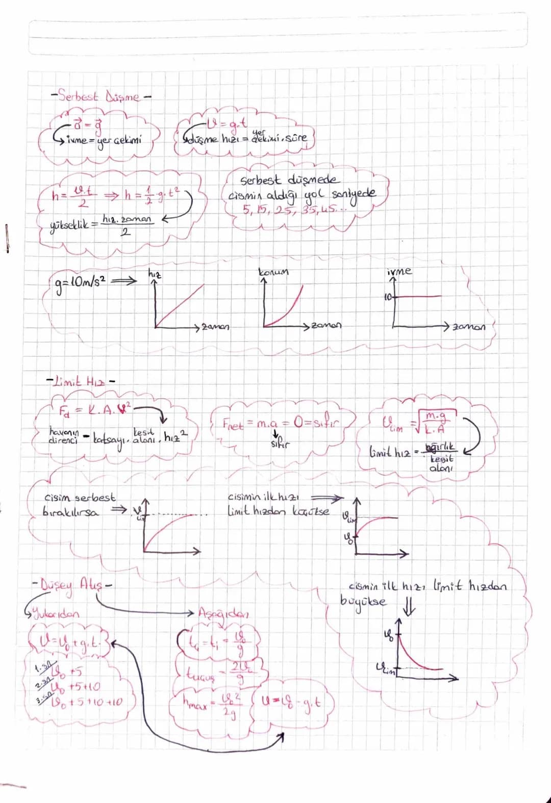 -Serbest Disme -
Givne
ivme = yer çekimi
h = 1
ut
h = 1/1 git²
2
hiz. zaman k
yükseklik: 2
g=10m/s² →
=g.t
Soluşme hızı = de kimi, sûre
Serb