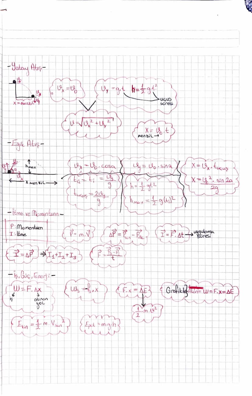 -Serbest Disme -
Givne
ivme = yer çekimi
h = 1
ut
h = 1/1 git²
2
hiz. zaman k
yükseklik: 2
g=10m/s² →
=g.t
Soluşme hızı = de kimi, sûre
Serb