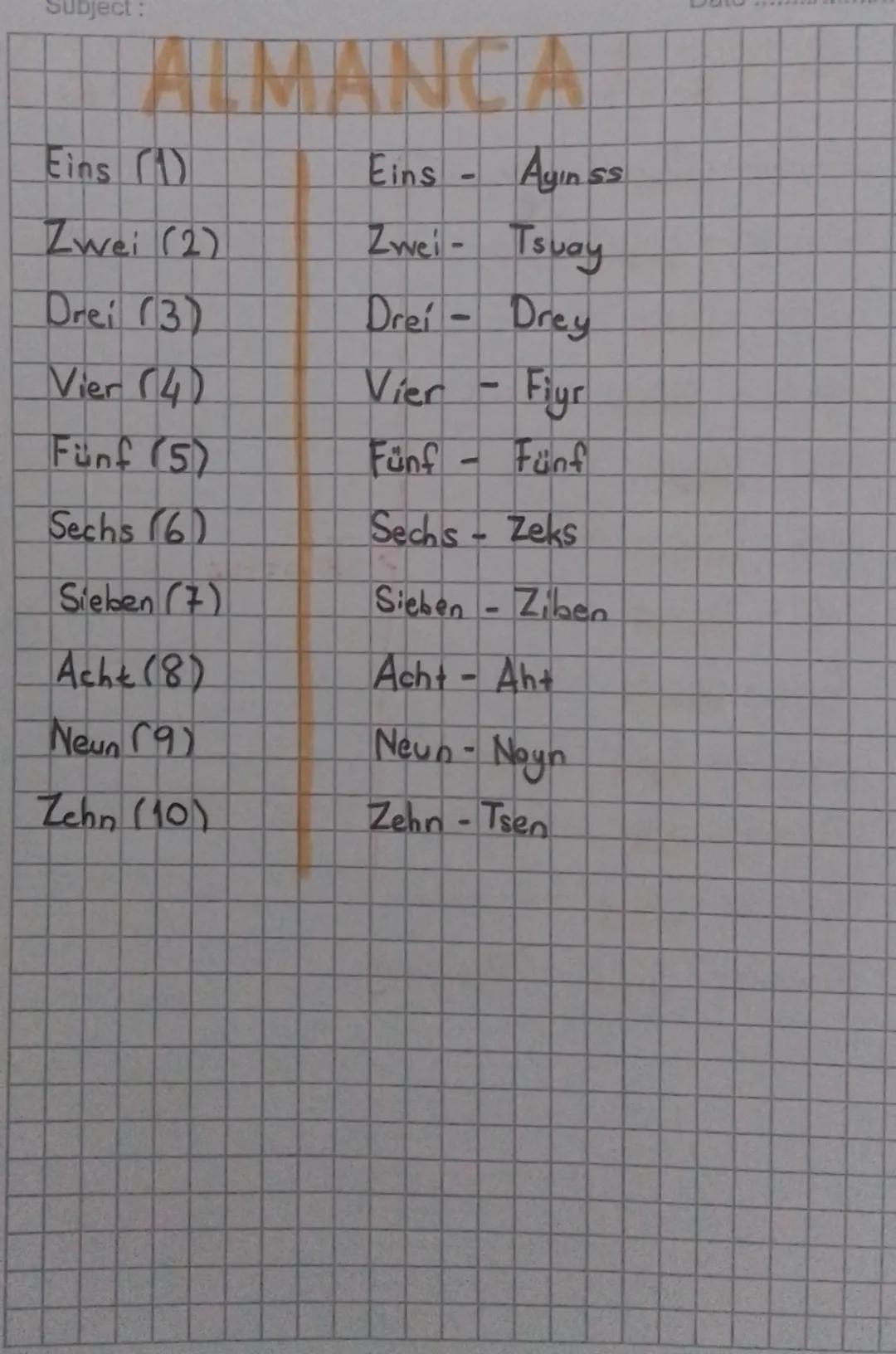 Subject:
Eins (1)
Zwei (2)
Drei (3)
Eins
Ayin ss
SS
Zwei-Tsuay
Drei-Drey
Vier (4)
Vier
-
Fiyr
Fünf (5)
Fünf
Sechs (6)
-
Fanf
Sechs-Zeks
Sieb