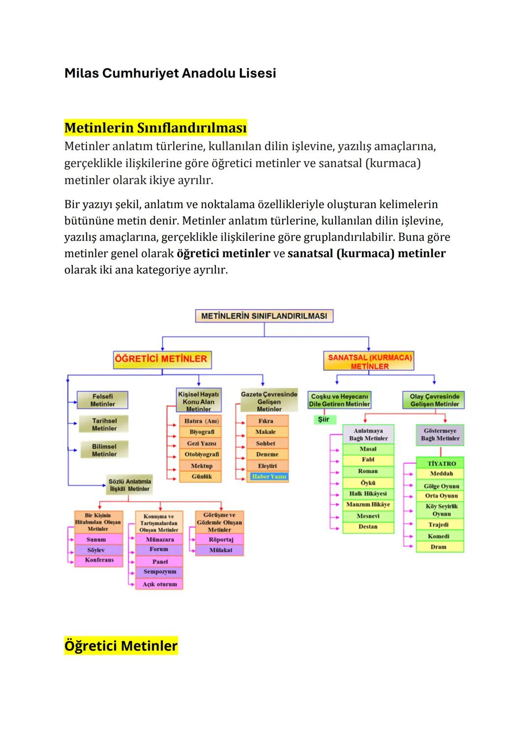 Milas Cumhuriyet Anadolu Lisesi
Metinlerin Sınıflandırılması
Metinler anlatım türlerine, kullanılan dilin işlevine, yazılış amaçlarına,
gerç