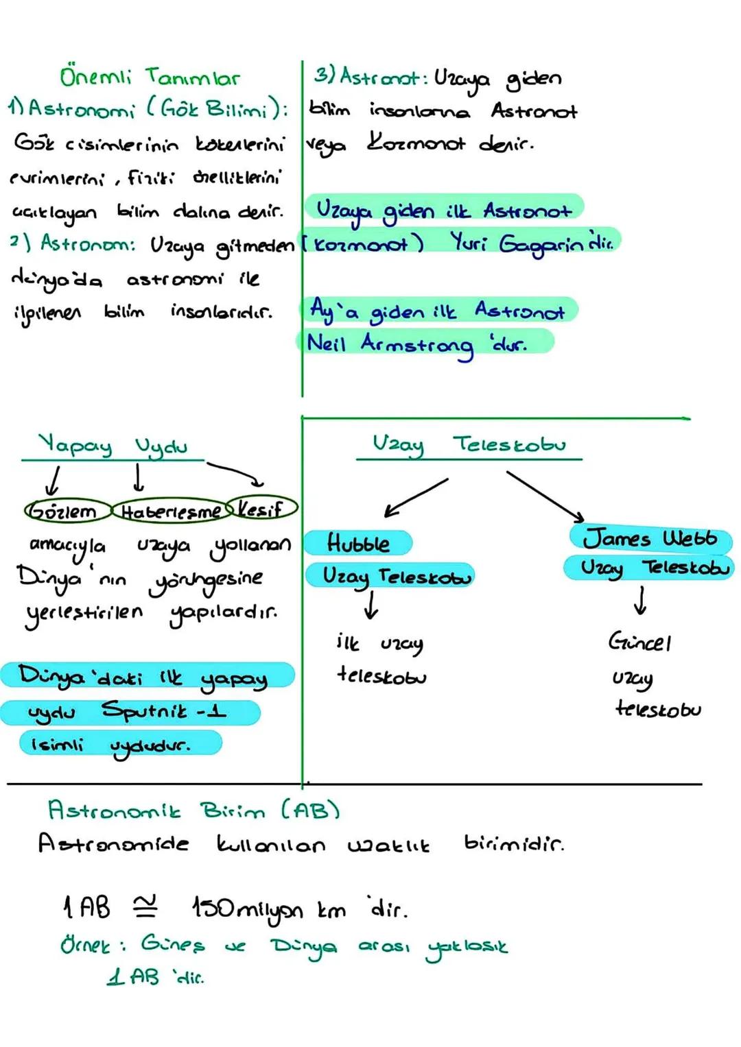 Sonsuz Uzay
LUZAY ARAŞTIRMALARI.
Euren: Her seyi içine alan
Hans Lippershey
Hollandalı gözlükçü
teleskobu icot
etti
Galileo
Uzay: Eurenin bi