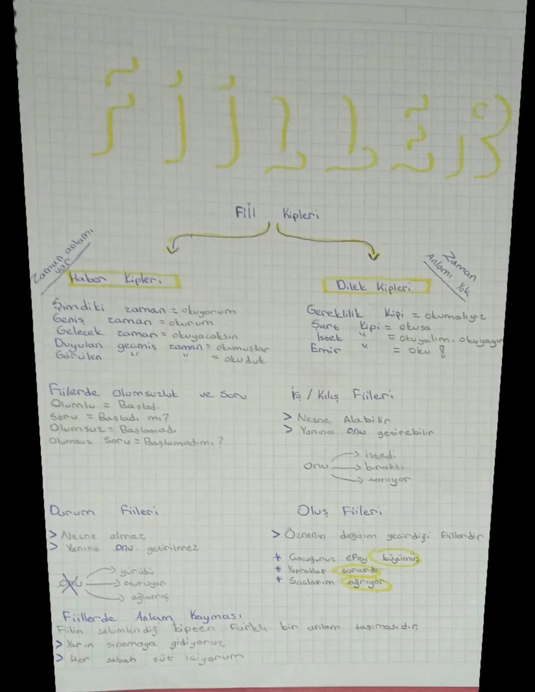 an antami
aman
Fill
Kipleri
Anlamı Yok
Zaman
Dilek Kipleri
Kipi okumalıyız
kipi = okusa
"
= okuyalion, okuyayın
= oku!
Haben
Kipleri
Şimdiki