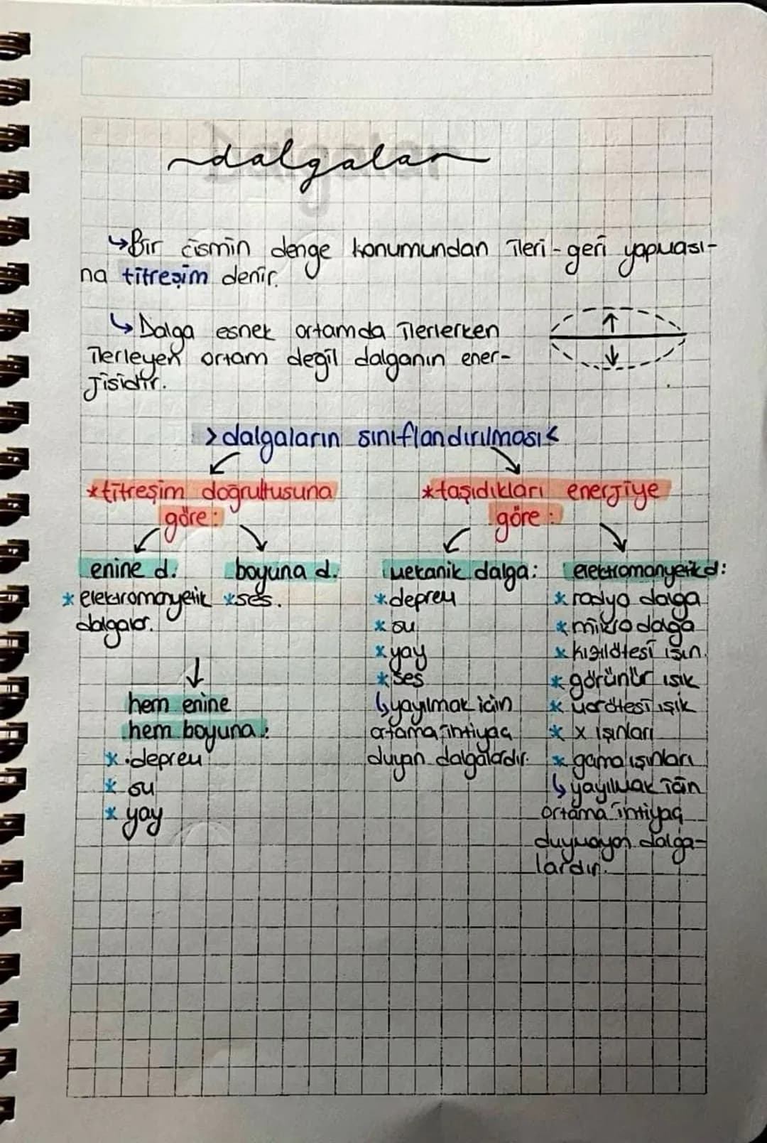 *
dalgalan
Bir cismin denge konumundan ileri-geri yapuasi-
na titreşim denir.
↳ Dalga esnek ortamda Tlerlerken
Terleyen ortam değil dalganın