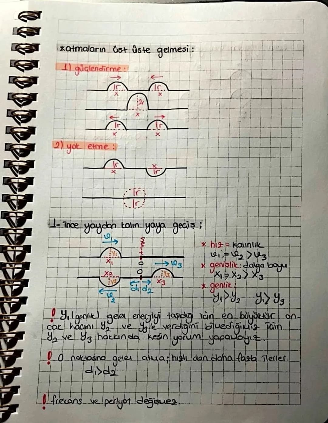 *
dalgalan
Bir cismin denge konumundan ileri-geri yapuasi-
na titreşim denir.
↳ Dalga esnek ortamda Tlerlerken
Terleyen ortam değil dalganın