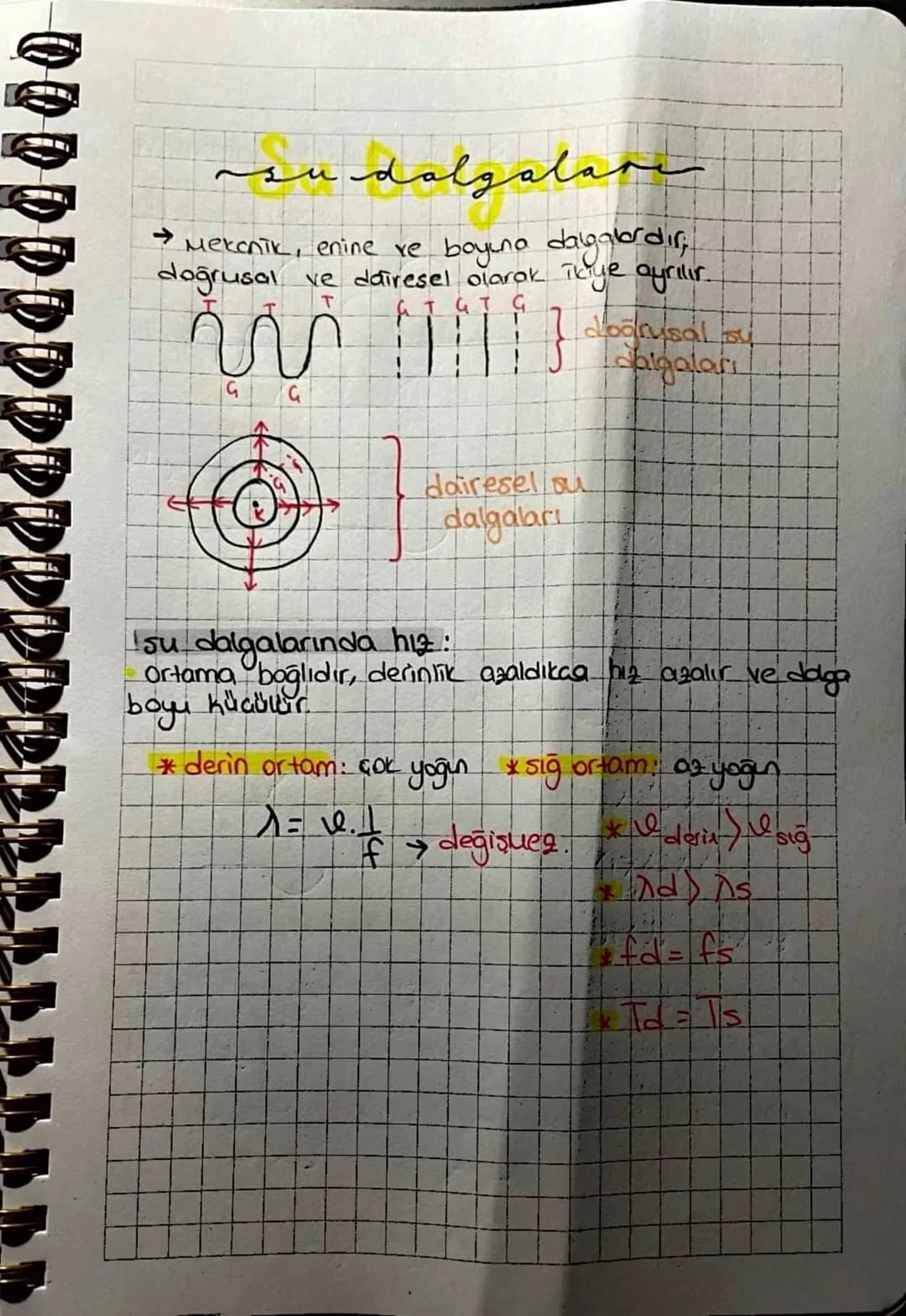 *
dalgalan
Bir cismin denge konumundan ileri-geri yapuasi-
na titreşim denir.
↳ Dalga esnek ortamda Tlerlerken
Terleyen ortam değil dalganın