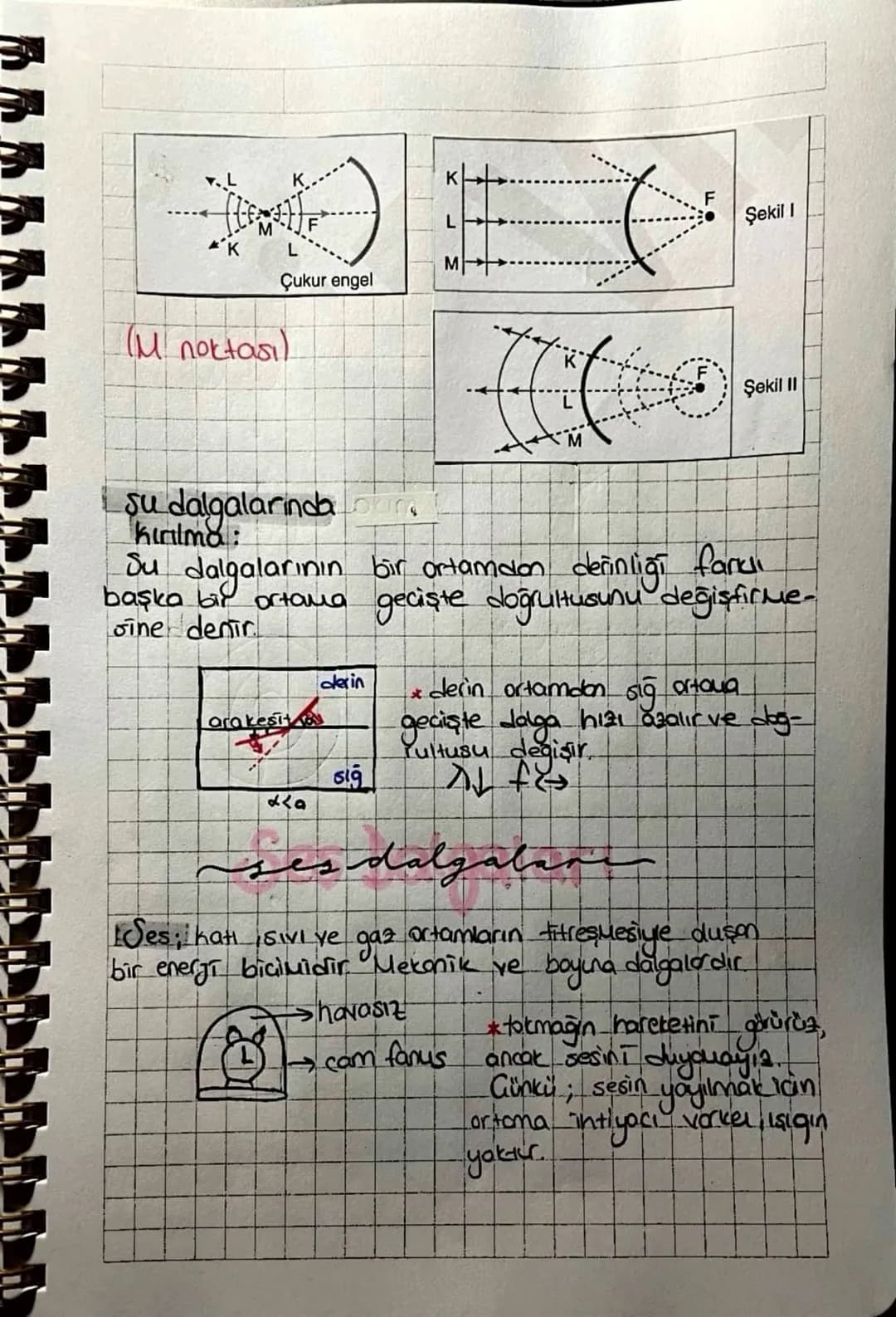 *
dalgalan
Bir cismin denge konumundan ileri-geri yapuasi-
na titreşim denir.
↳ Dalga esnek ortamda Tlerlerken
Terleyen ortam değil dalganın