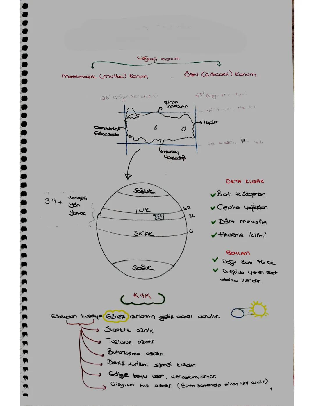 Mutlak ve özel konum