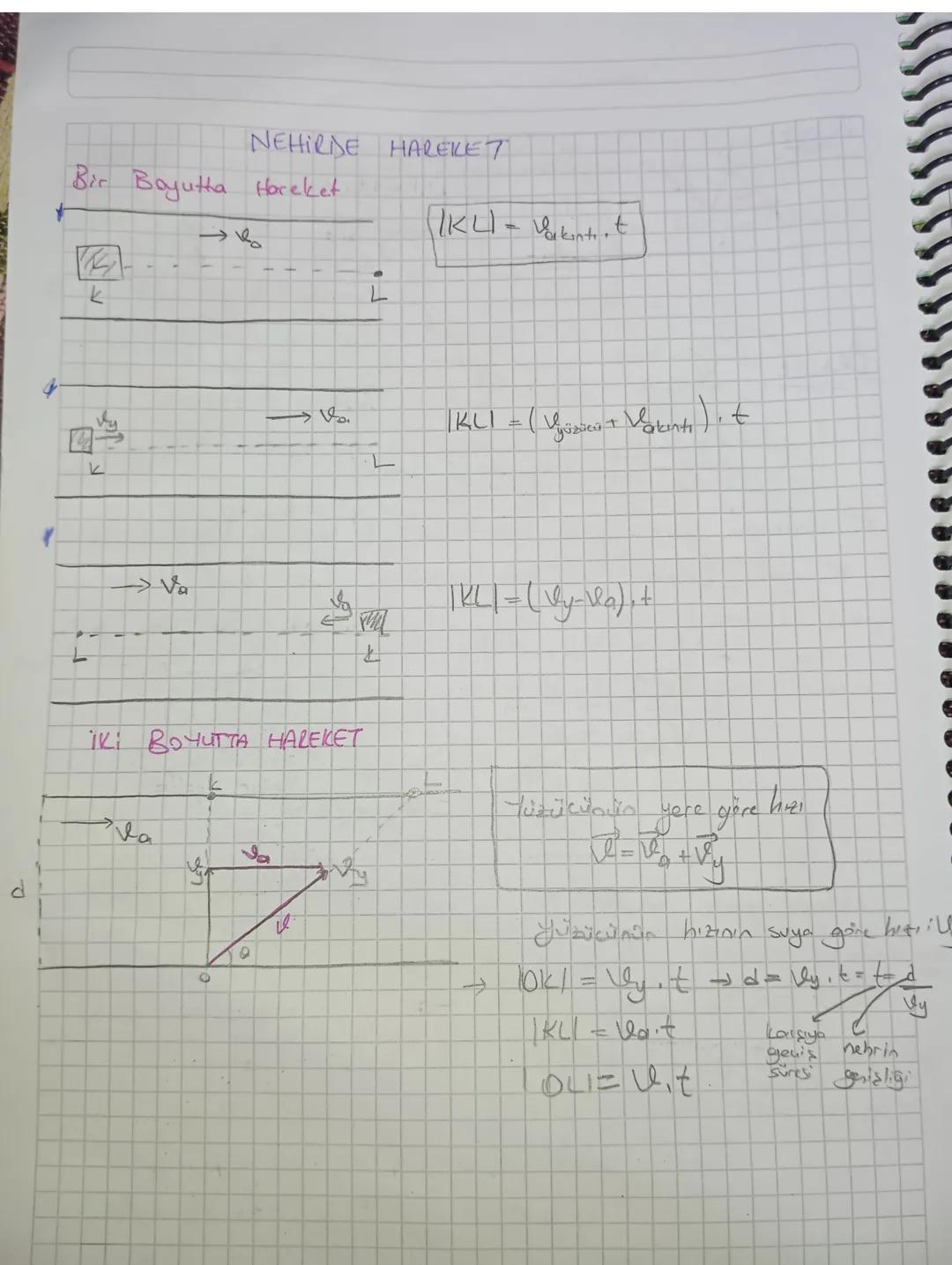 NEHIRIDE HAREKET

Bir Bayutha Hareket

k

Va

K

IKLI - Vakıntı t

i

IKLI = (yüze + Vakıntı), t

L

PIKLI=(by-la) +

İKİ BOYUTTA HAREKET

d