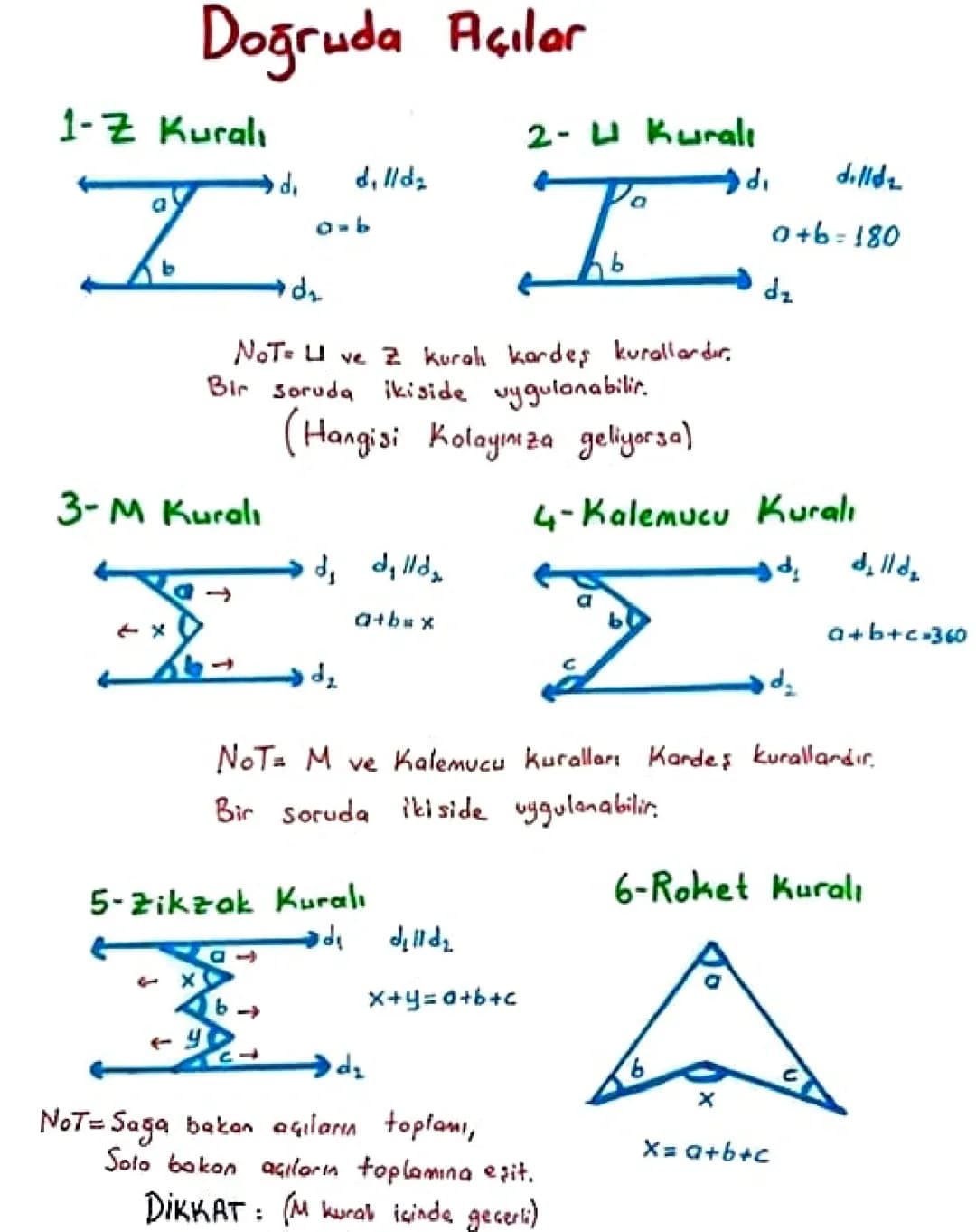 Doğruda Açılar
1-Z Kuralı
a
d₁
02
0-b
dillda
2- U Kuralı
I
NoT ve kuralı kardeş kurallardır.
Bir soruda ikiside uygulanabilir.
3-M Kuralı
(H