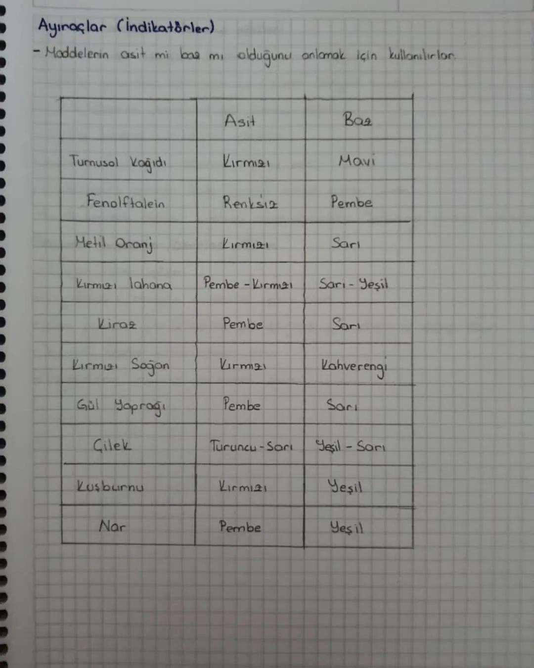 Fiziksel - Kimyasal Değişim

Fiziksel Değişim

- Maddelerin iç yapısında değil, sadece görünümünde, meydana gelen değişim-
lene denir. Yeni 