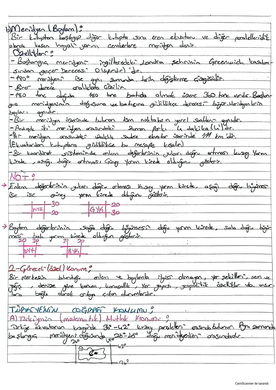 COGRAFI KONUM VE YEREL SAATLERA
1-Mutlak (Matematik) Konum?
Bir merkezin bulunduğu enlem, boylan, yarım küre ve matematik iklim
kuşağına bağ