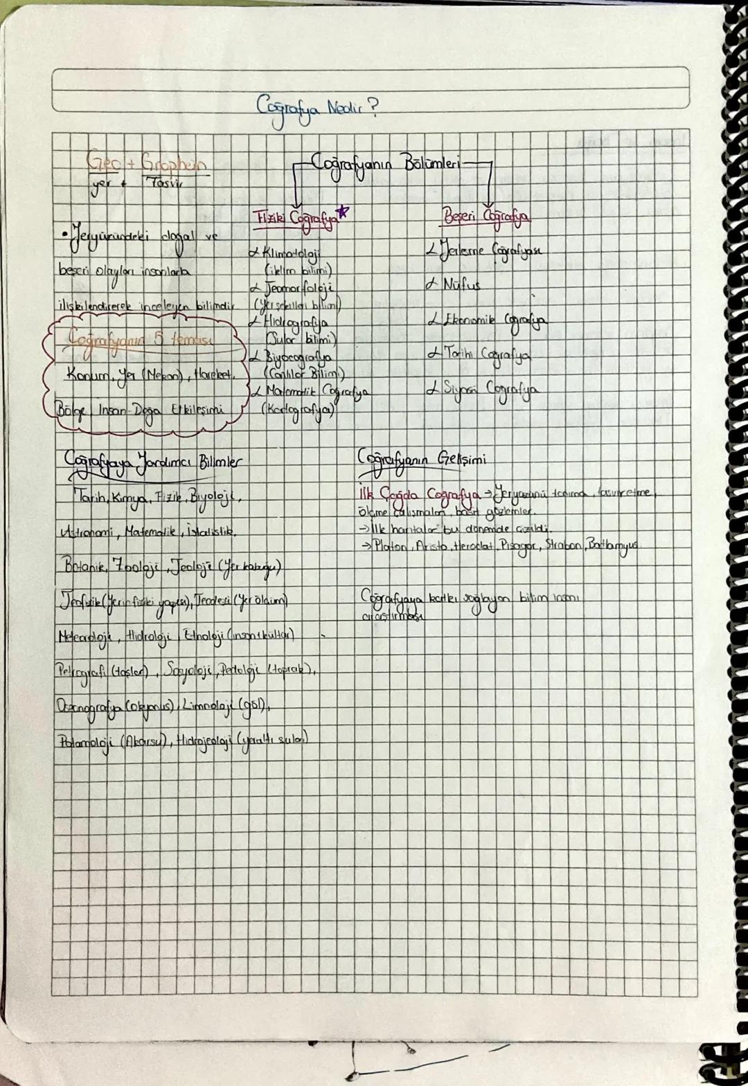 yer
Tasvir
•Veryüzündeki dogal
beseri
Lolaylor
insanlarb
ve
ilişkilendirerek inceleyen bilimdir
Cografiycard
R
emasy
Konum, yer (Mezon), Har