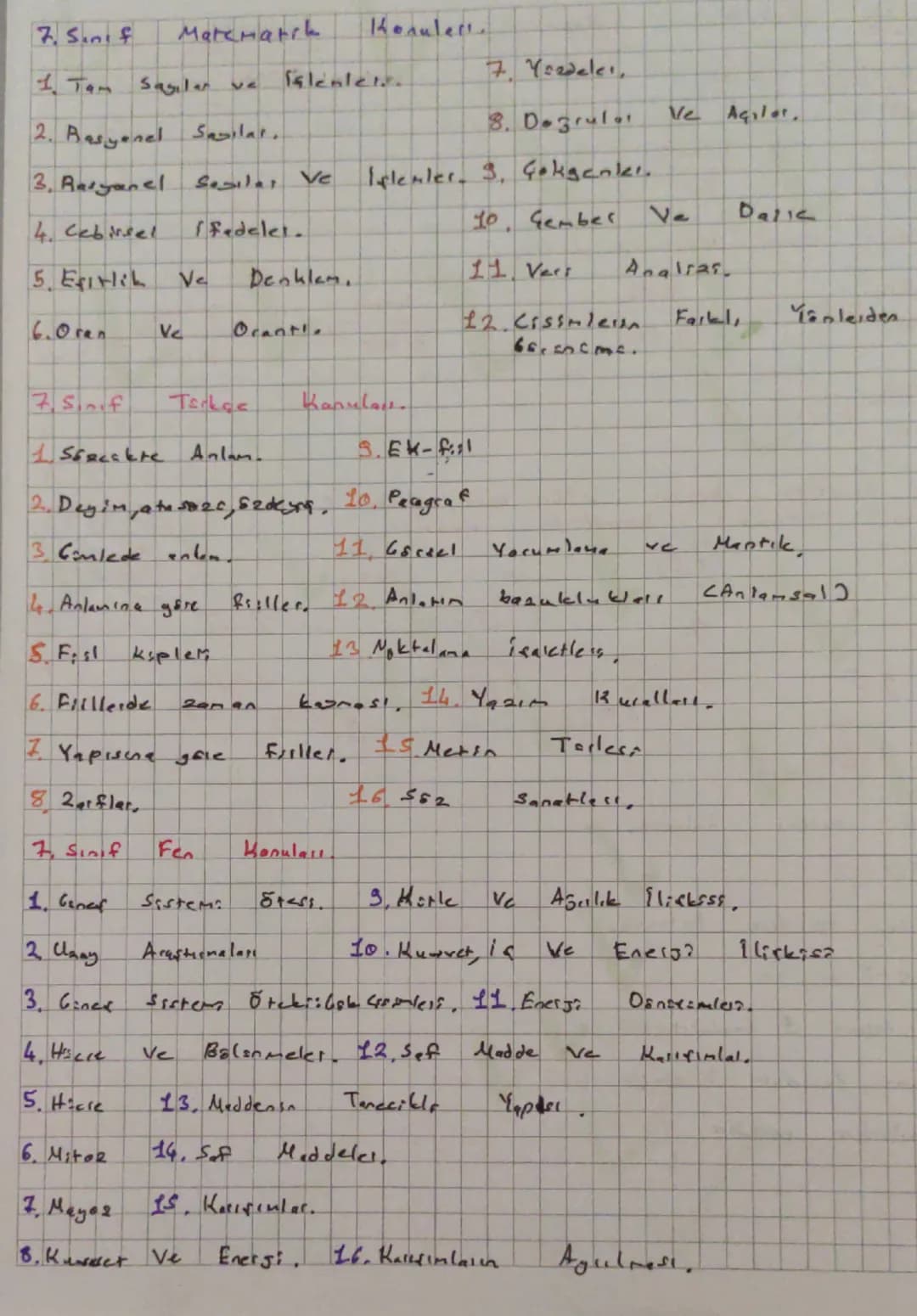 7. Sınıfın Konuları ( Ders )